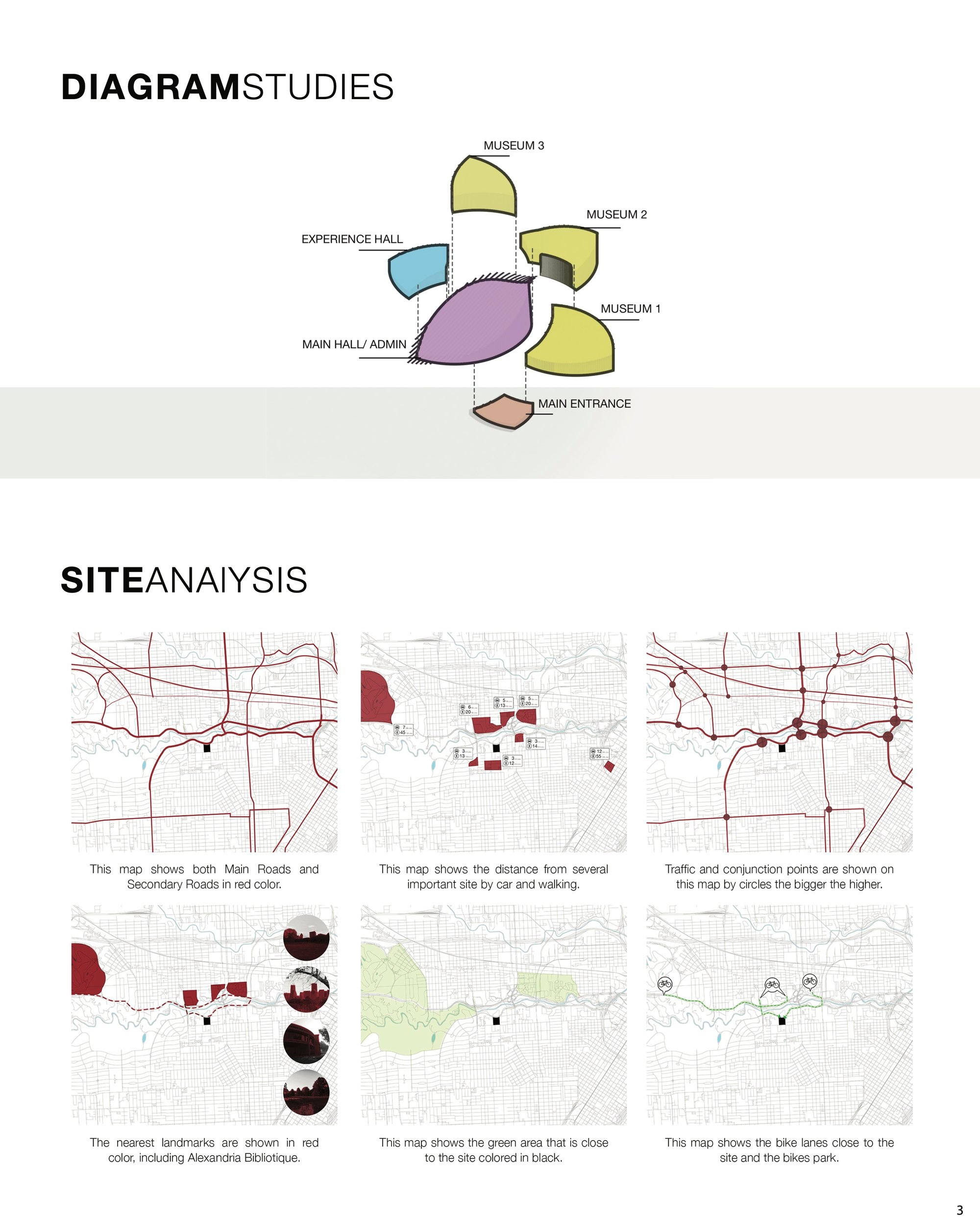 Site Analysis