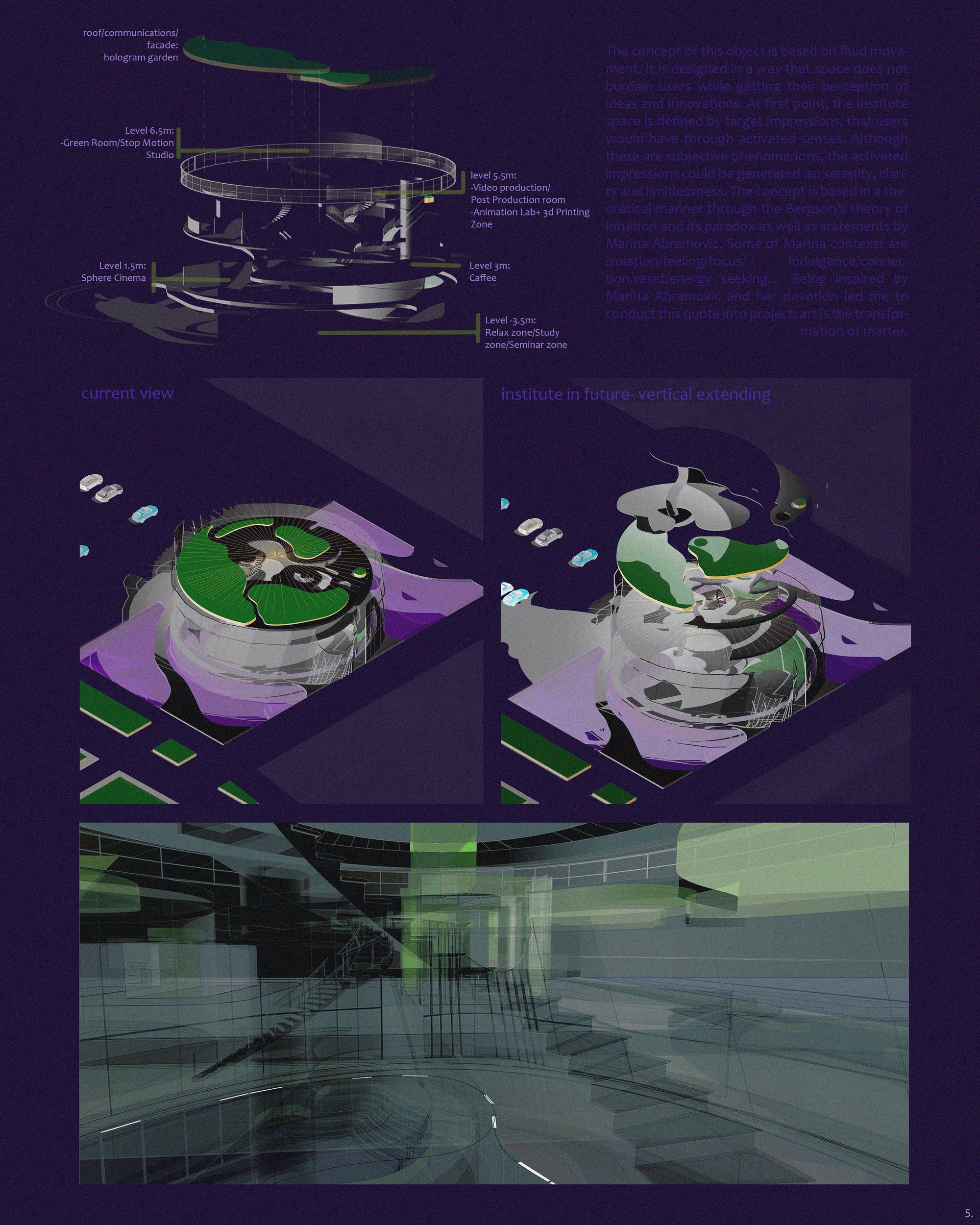 5.concept-present-future-program