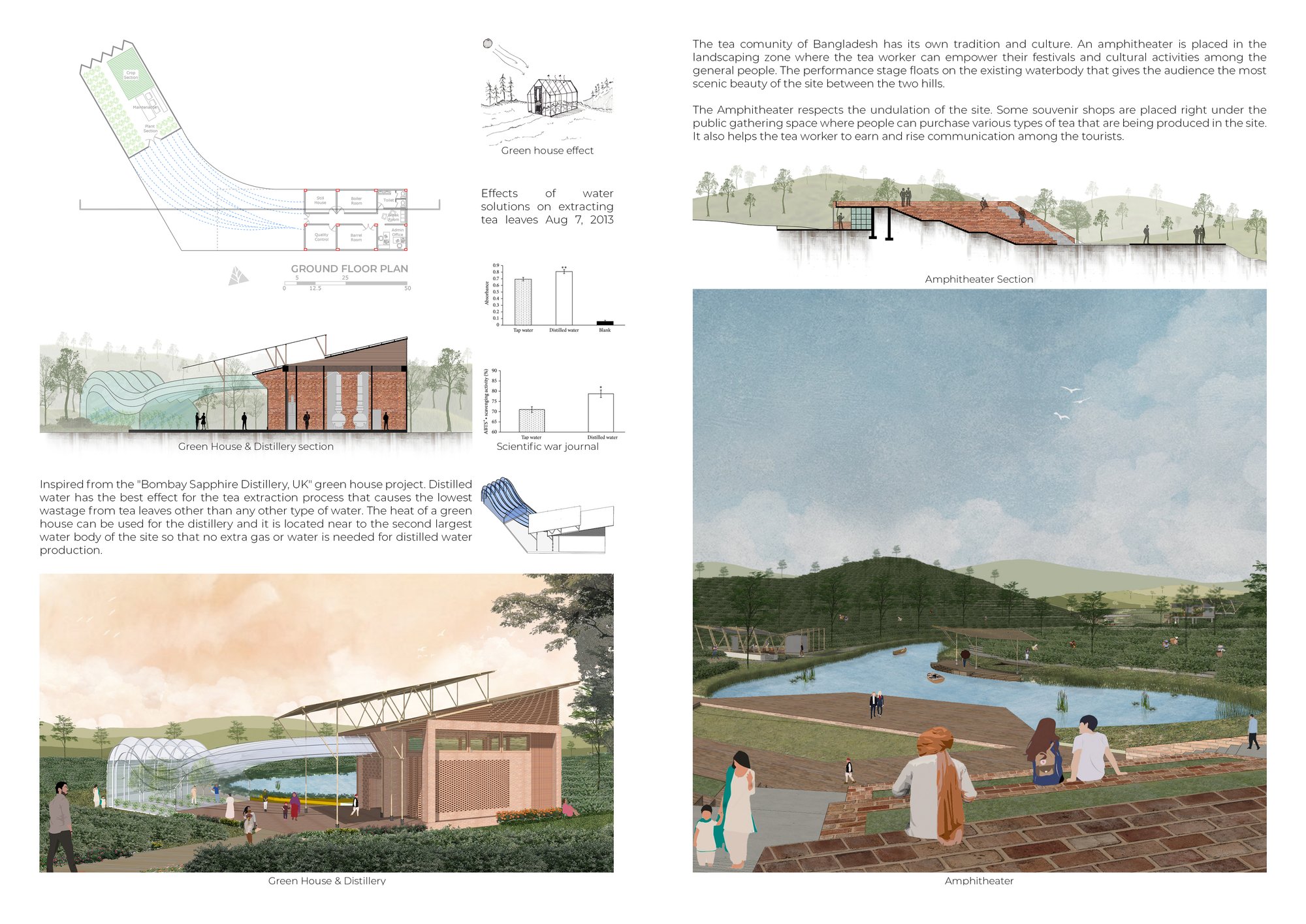 Green House & Amphitheater