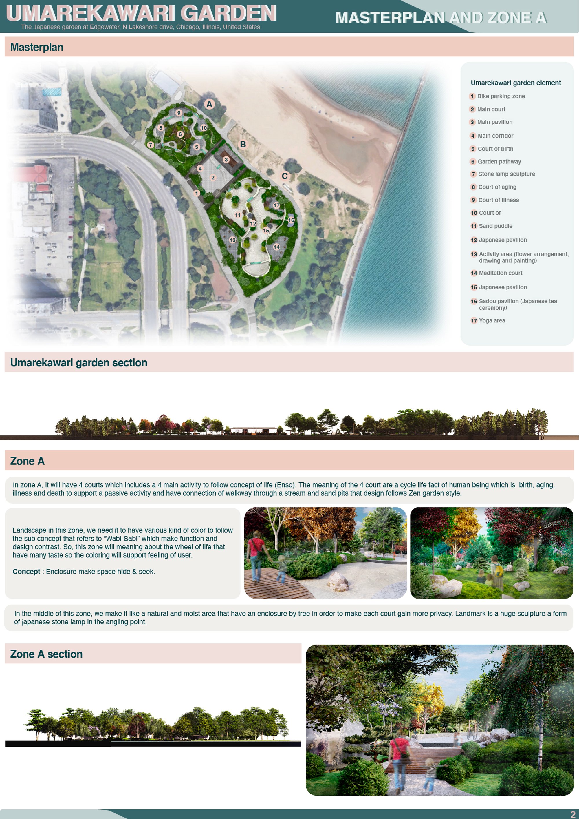 Masterplan and zone A