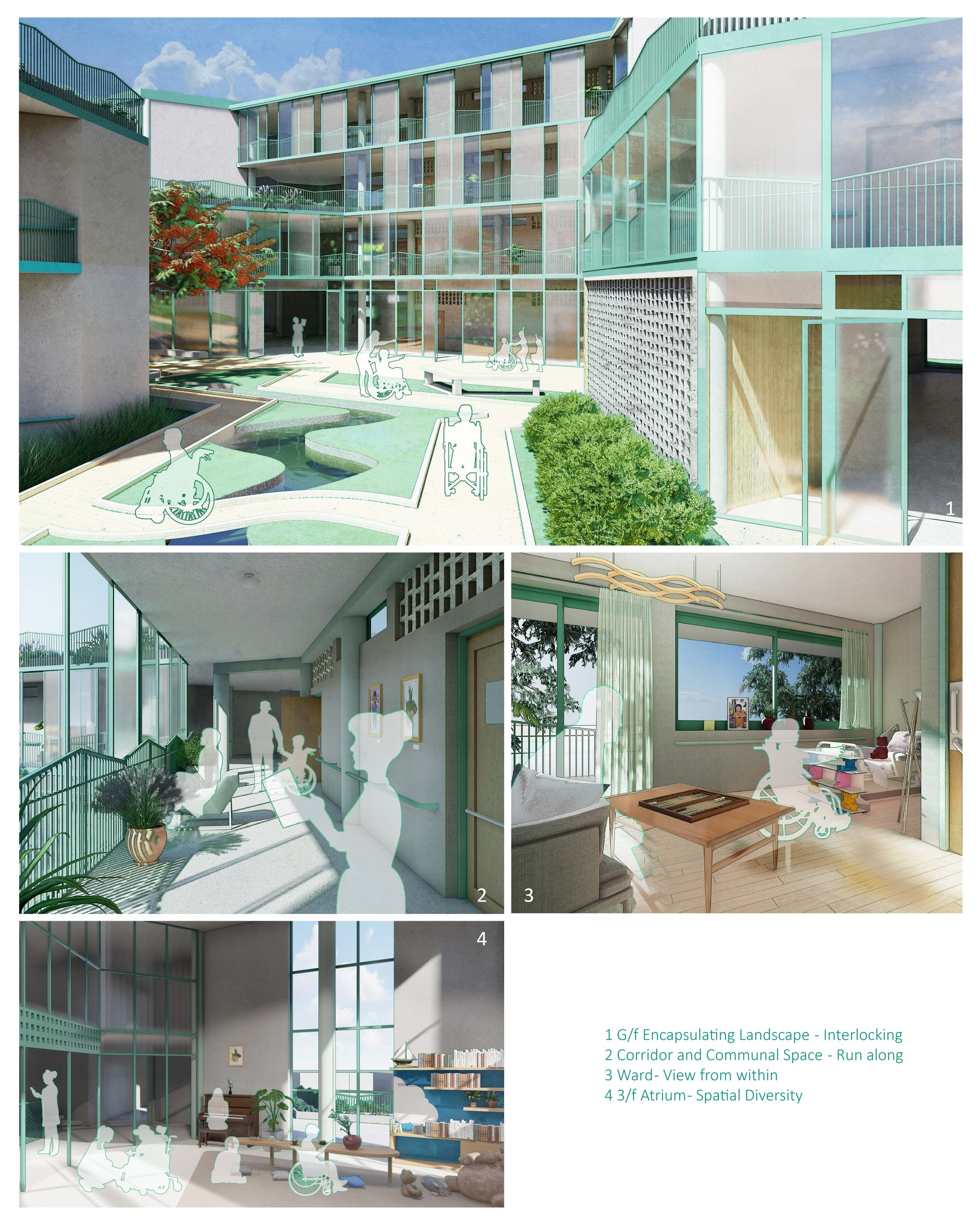 3D Views