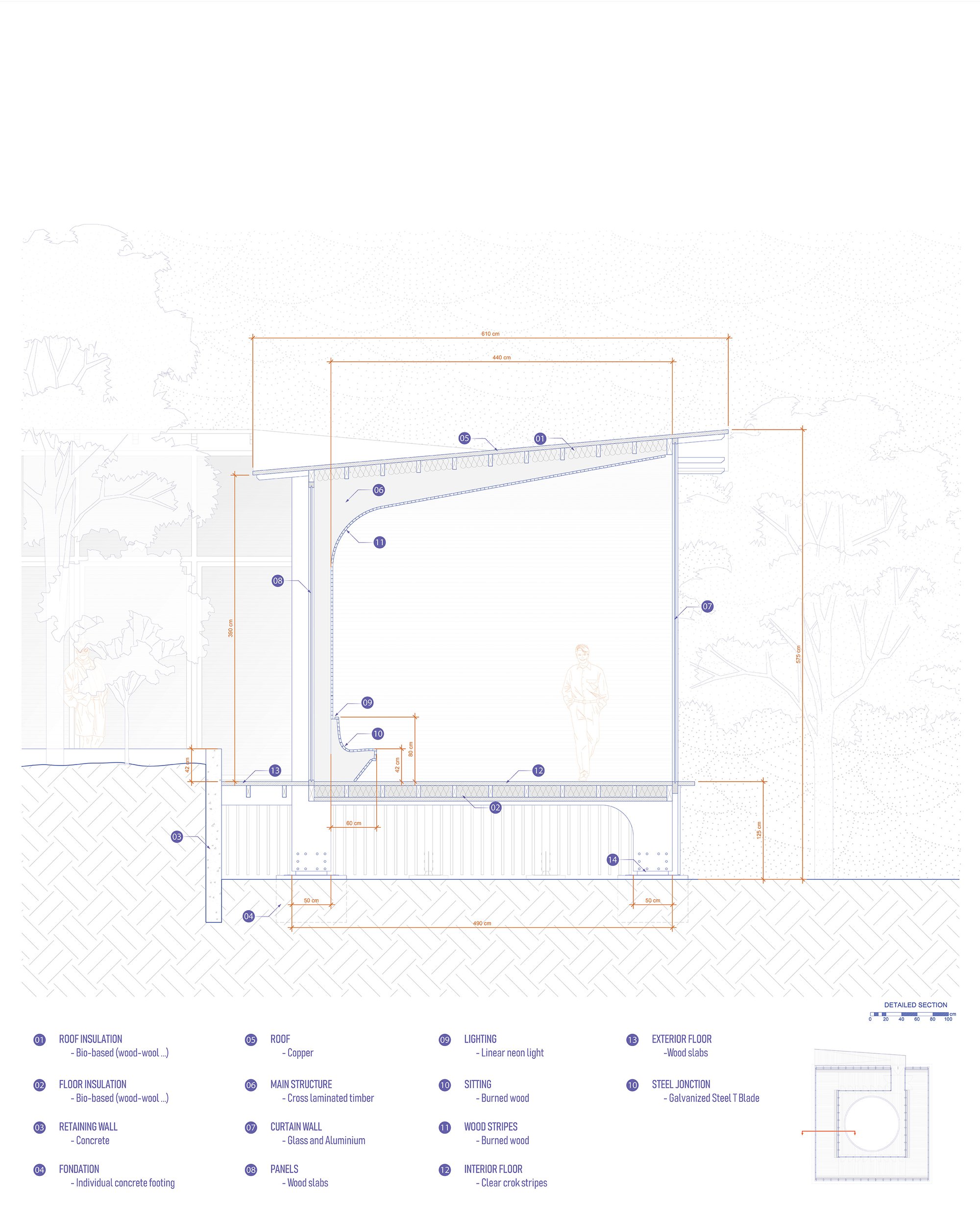 Detailed Section