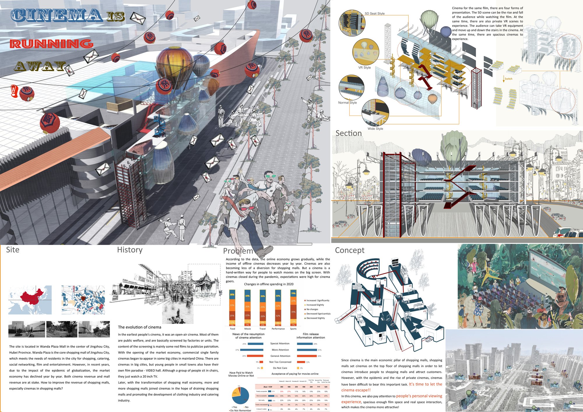 Cinema is running away