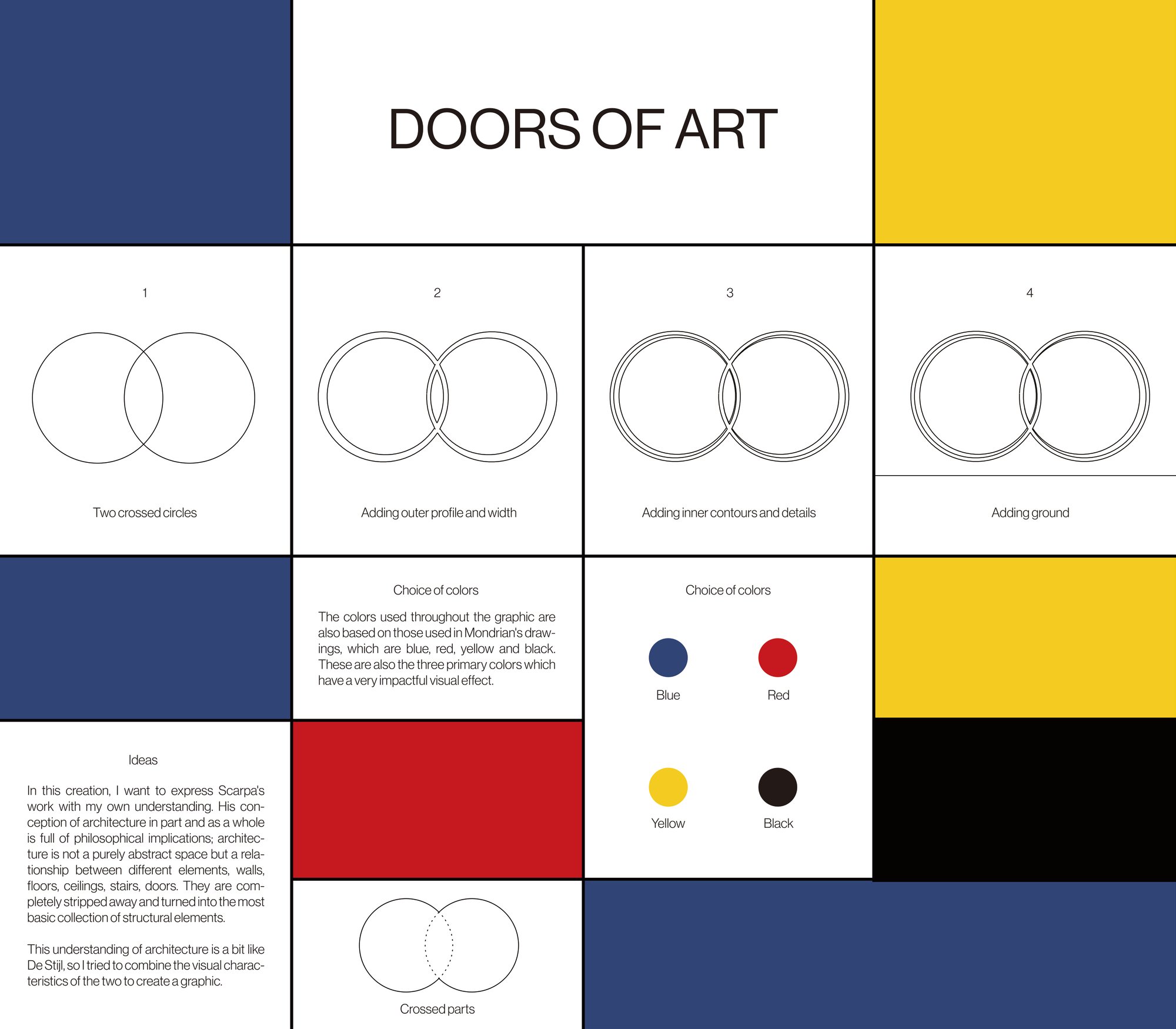 The design process