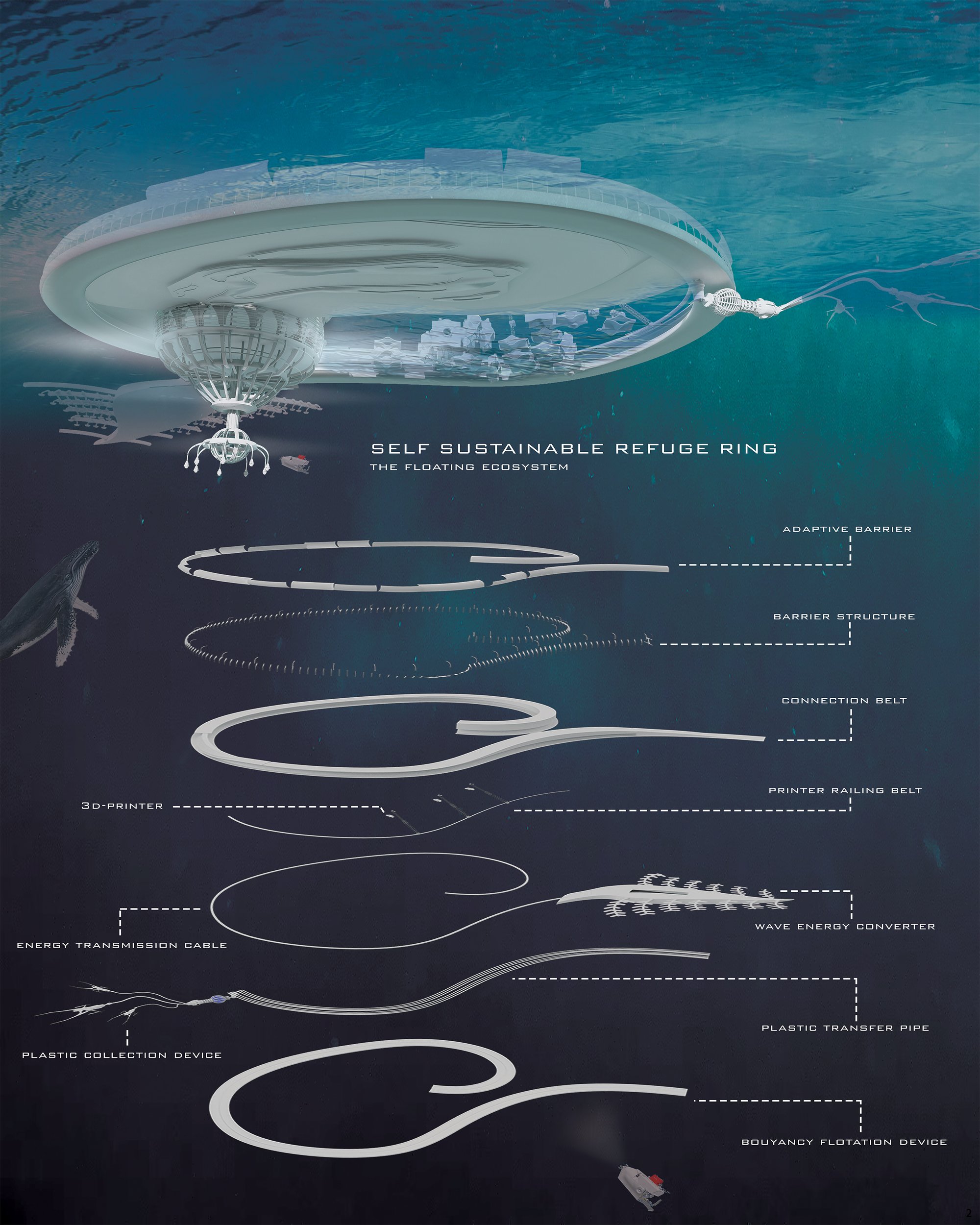 RING + DESALINATION