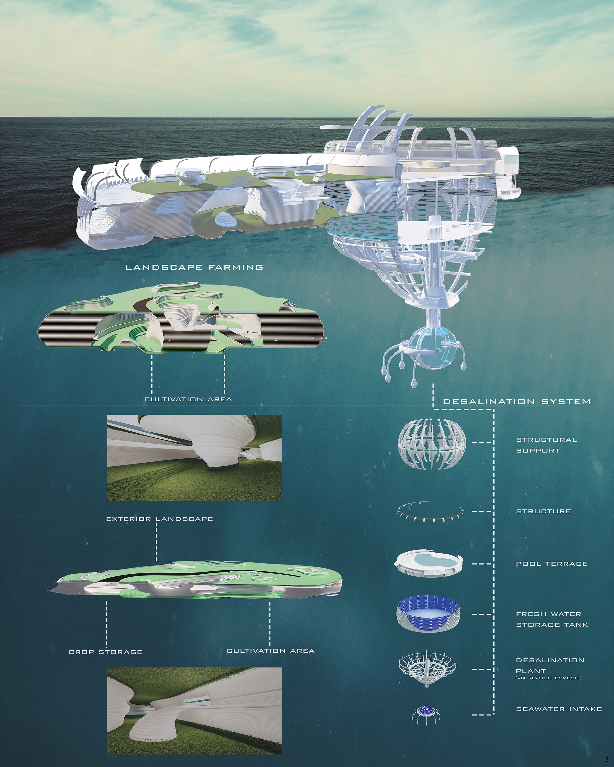 FARMING + DESALINATION