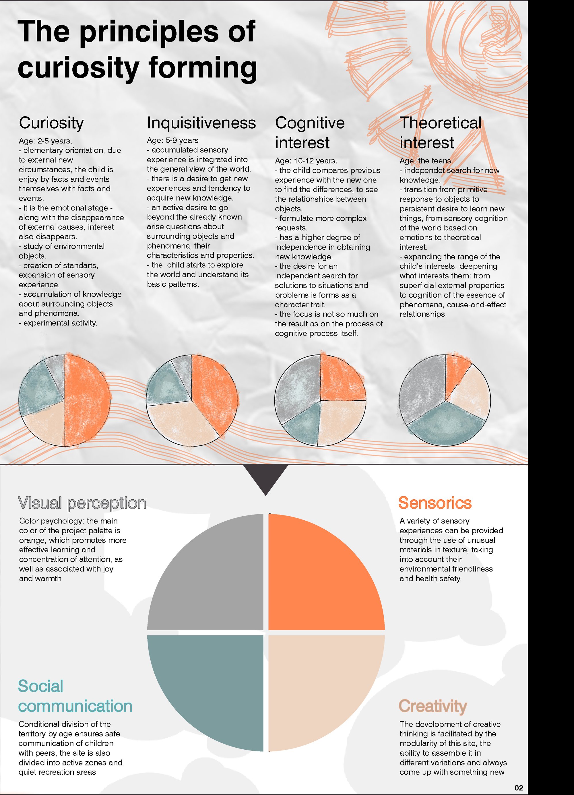The principles of curiosity forming