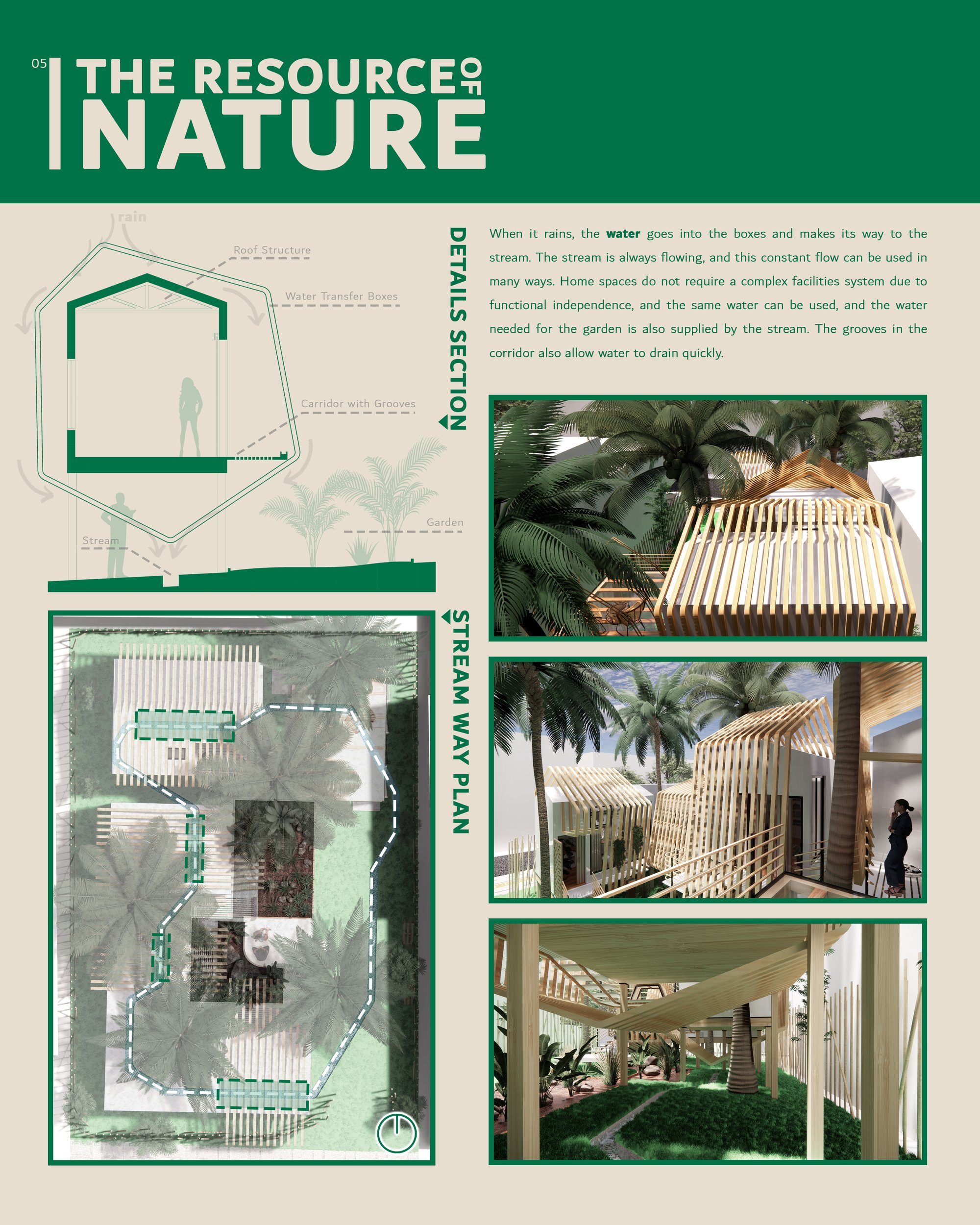 The Resource of Nature