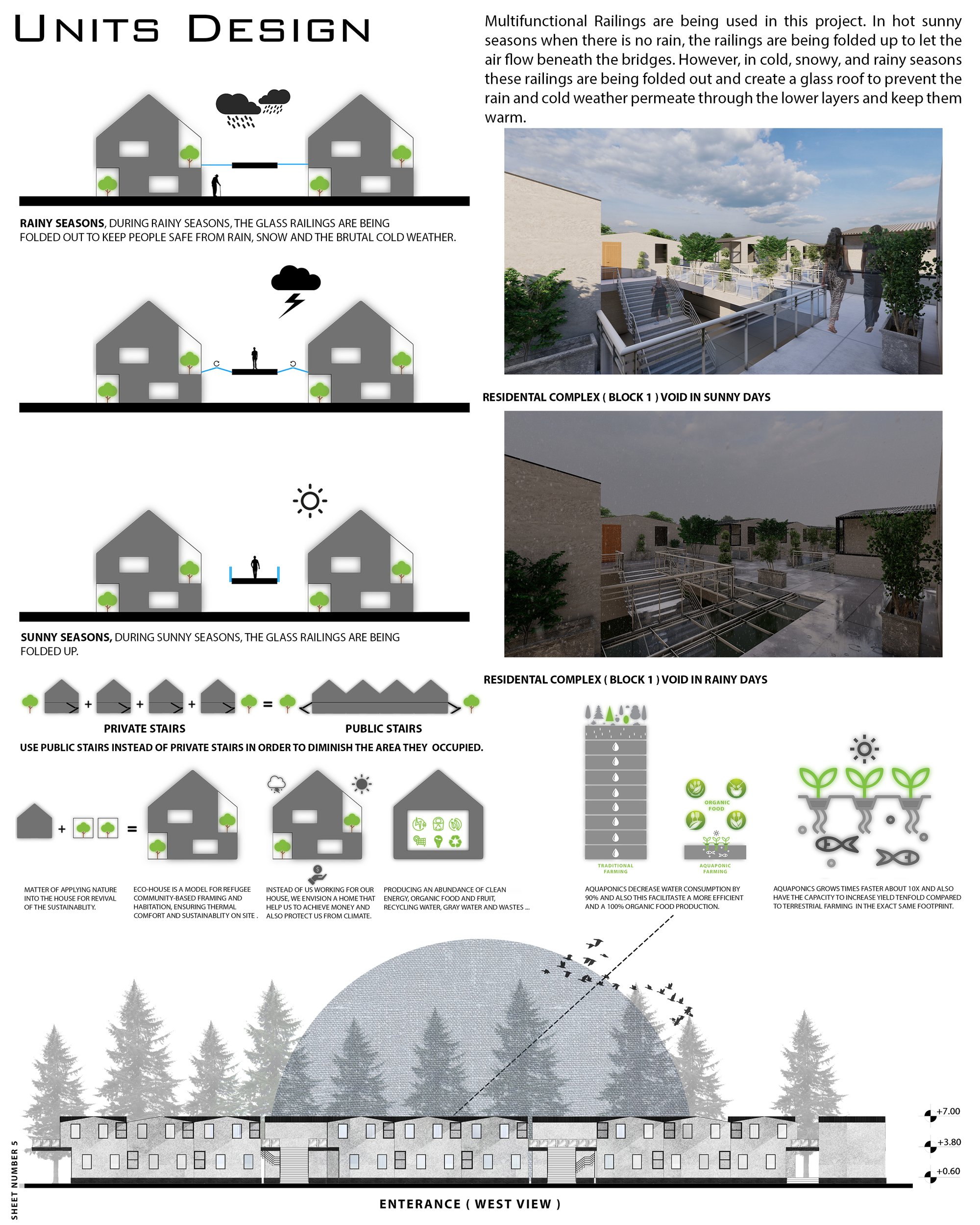 Unit design