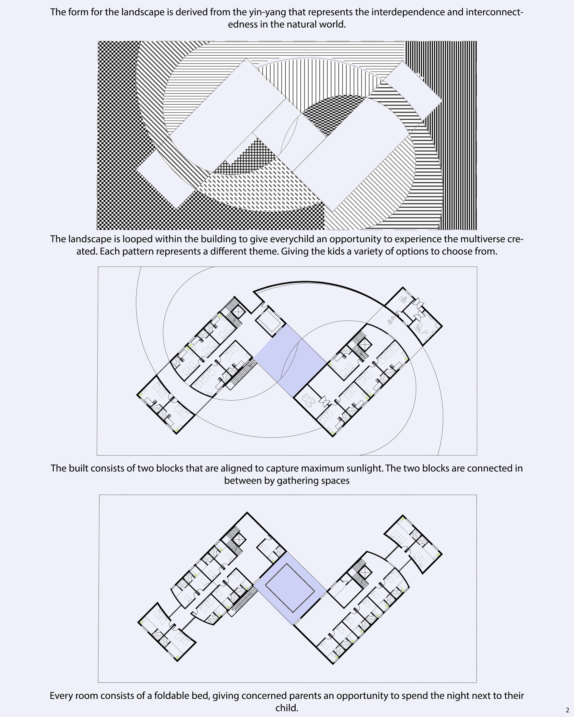 Plan development