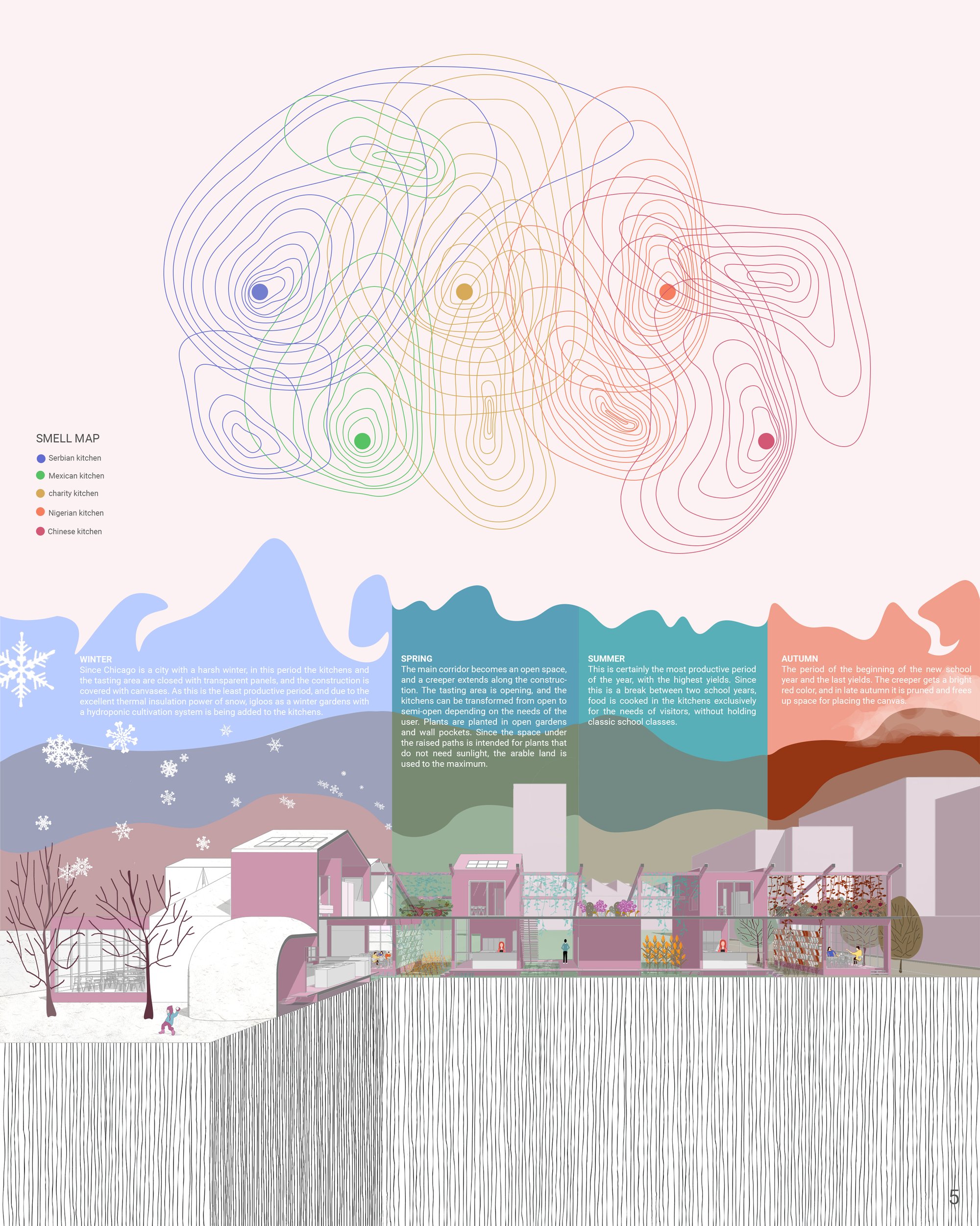 3D section and smell map