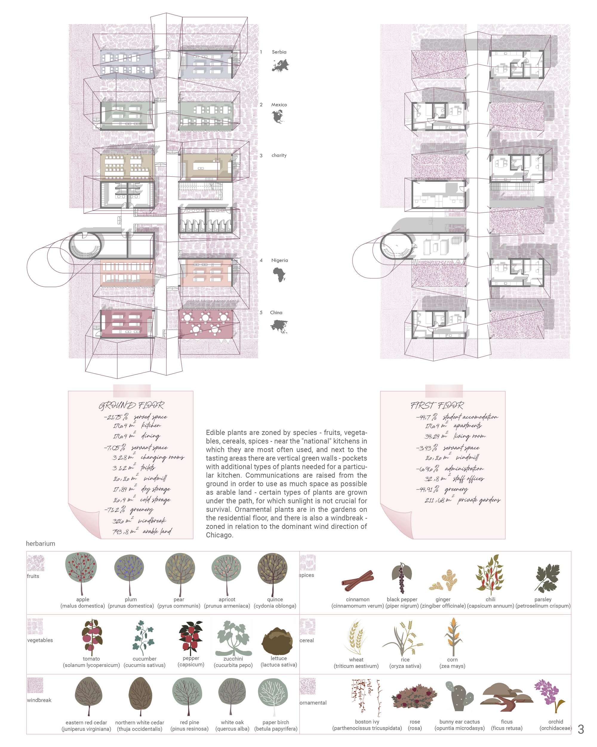 Floor plans