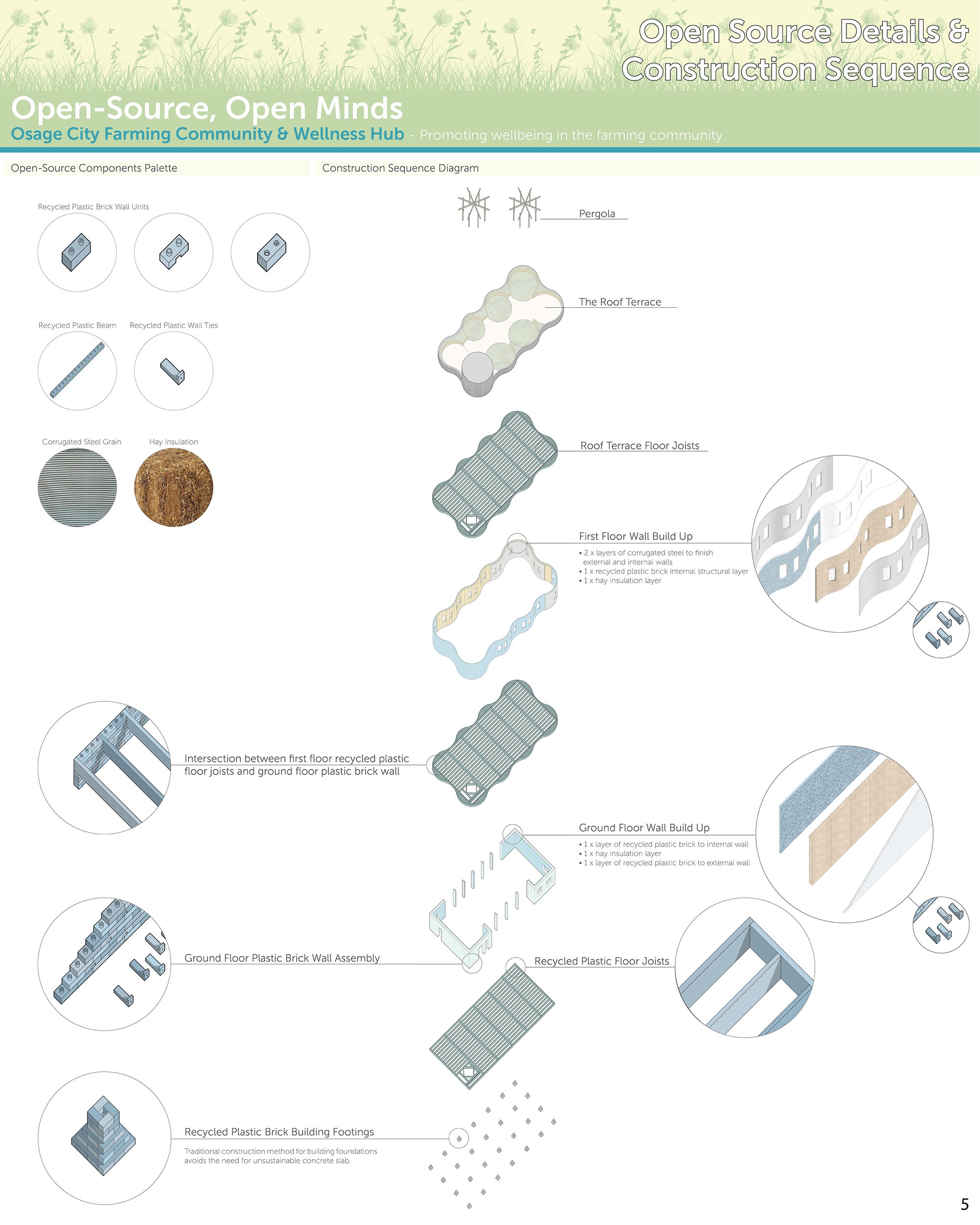 Sheet 5 - Open Source Details & Construction
