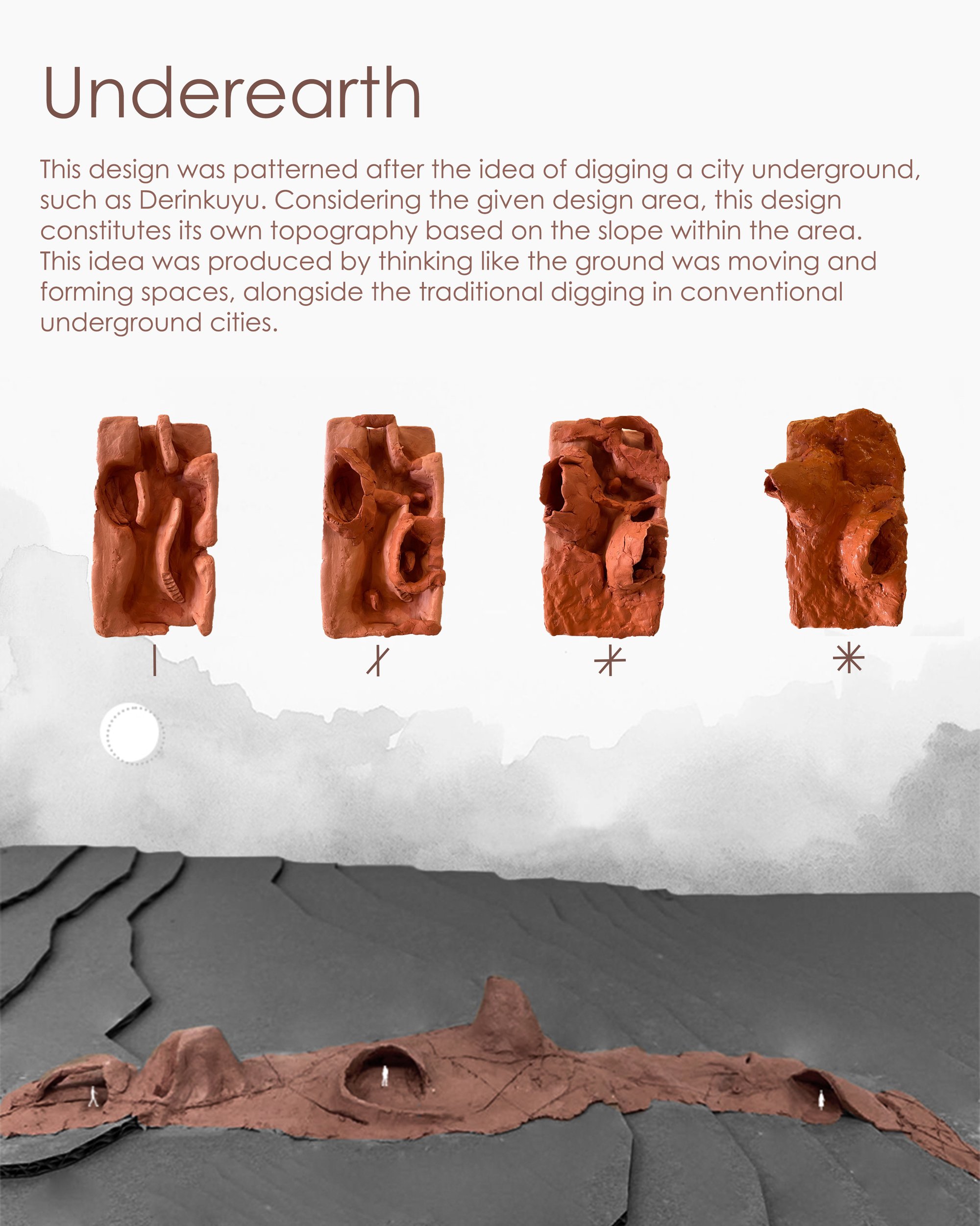 Museum of Experiences