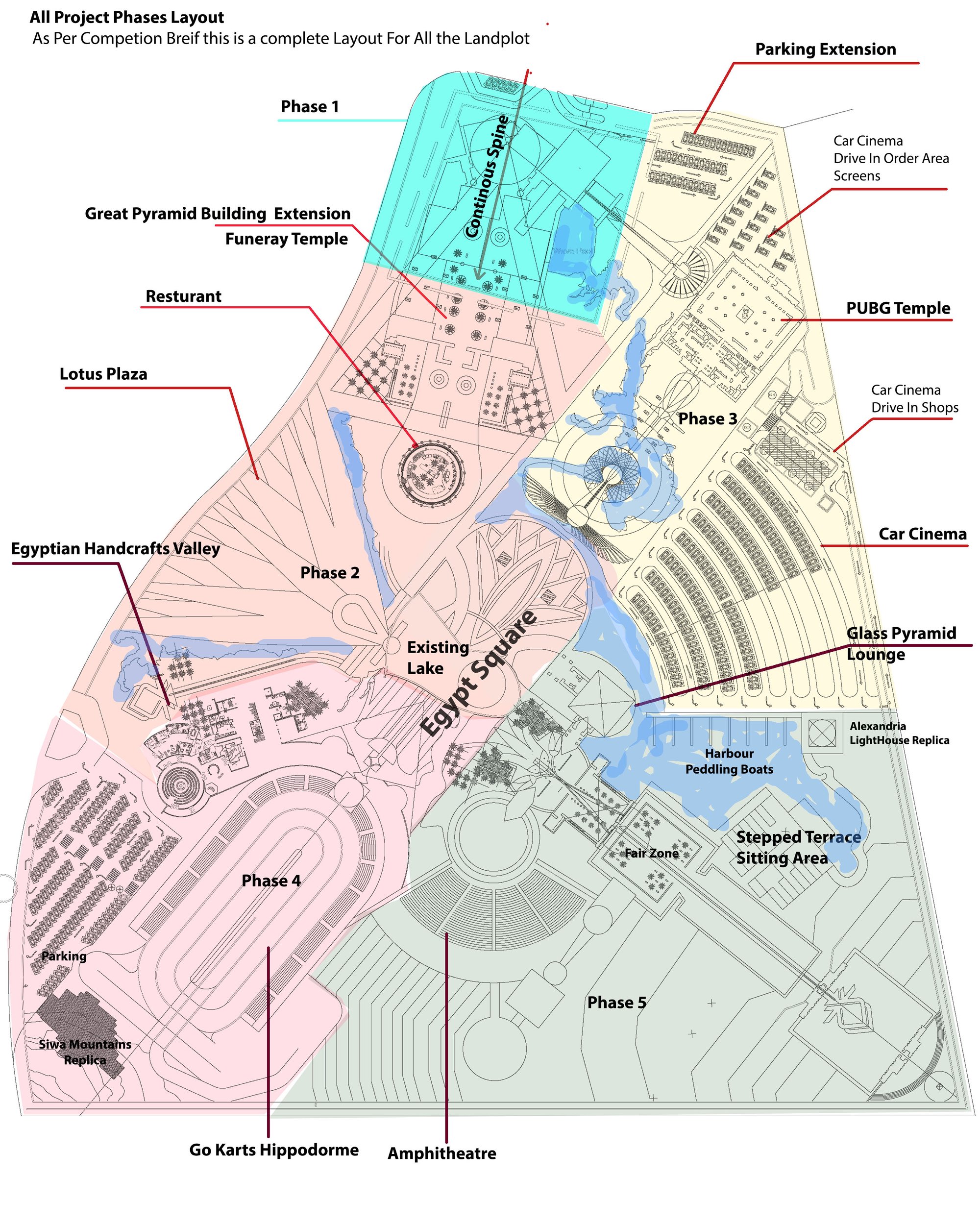 Future Expansion Plan