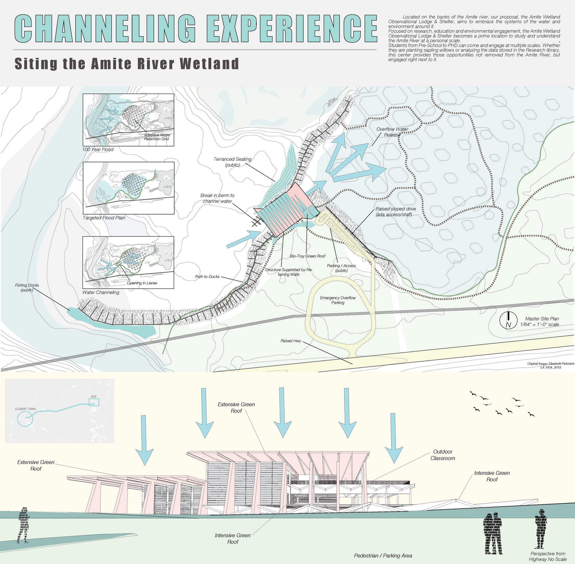 Channeling Experience