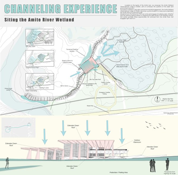 Channeling Experience