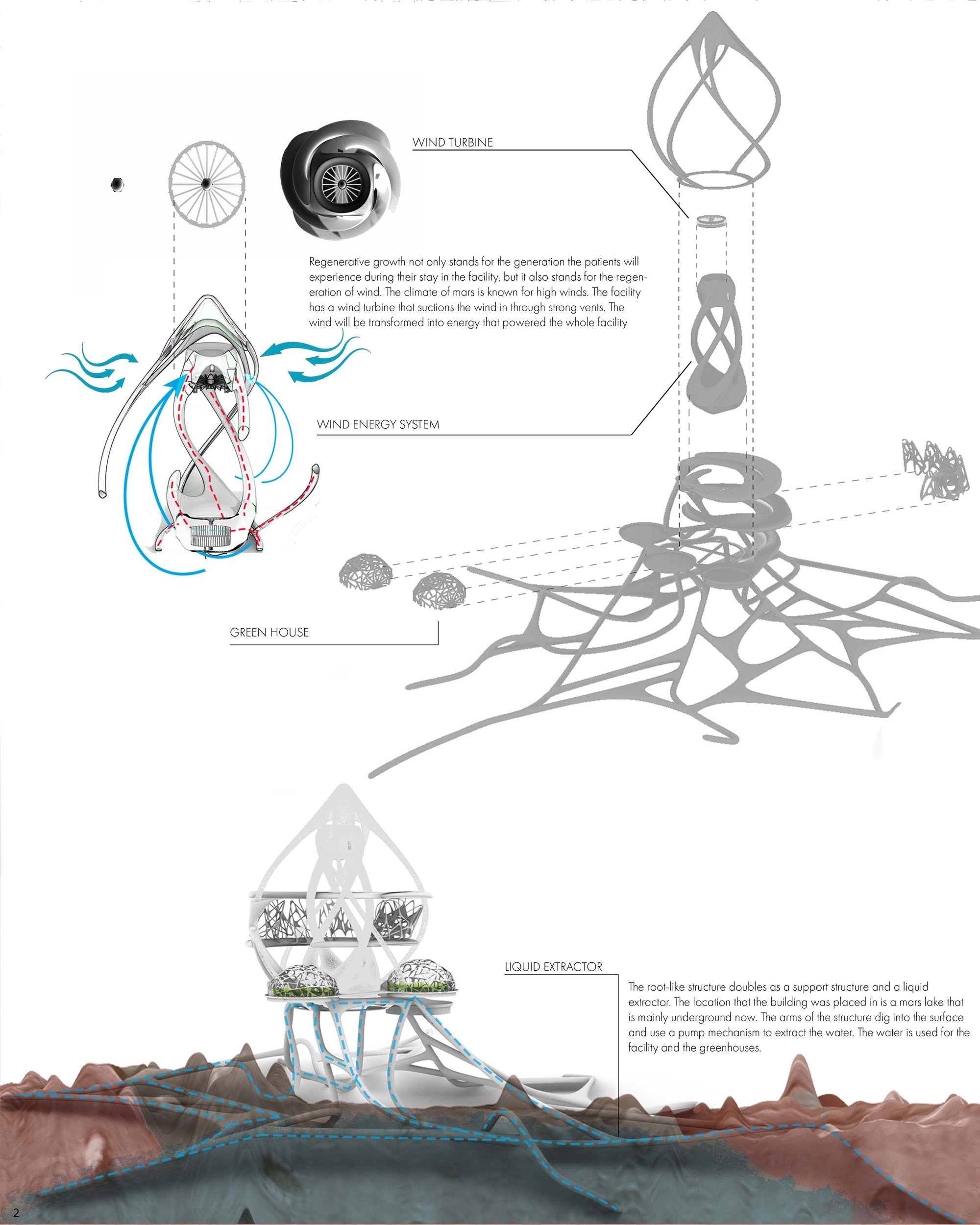 Regenerative Growth page 2