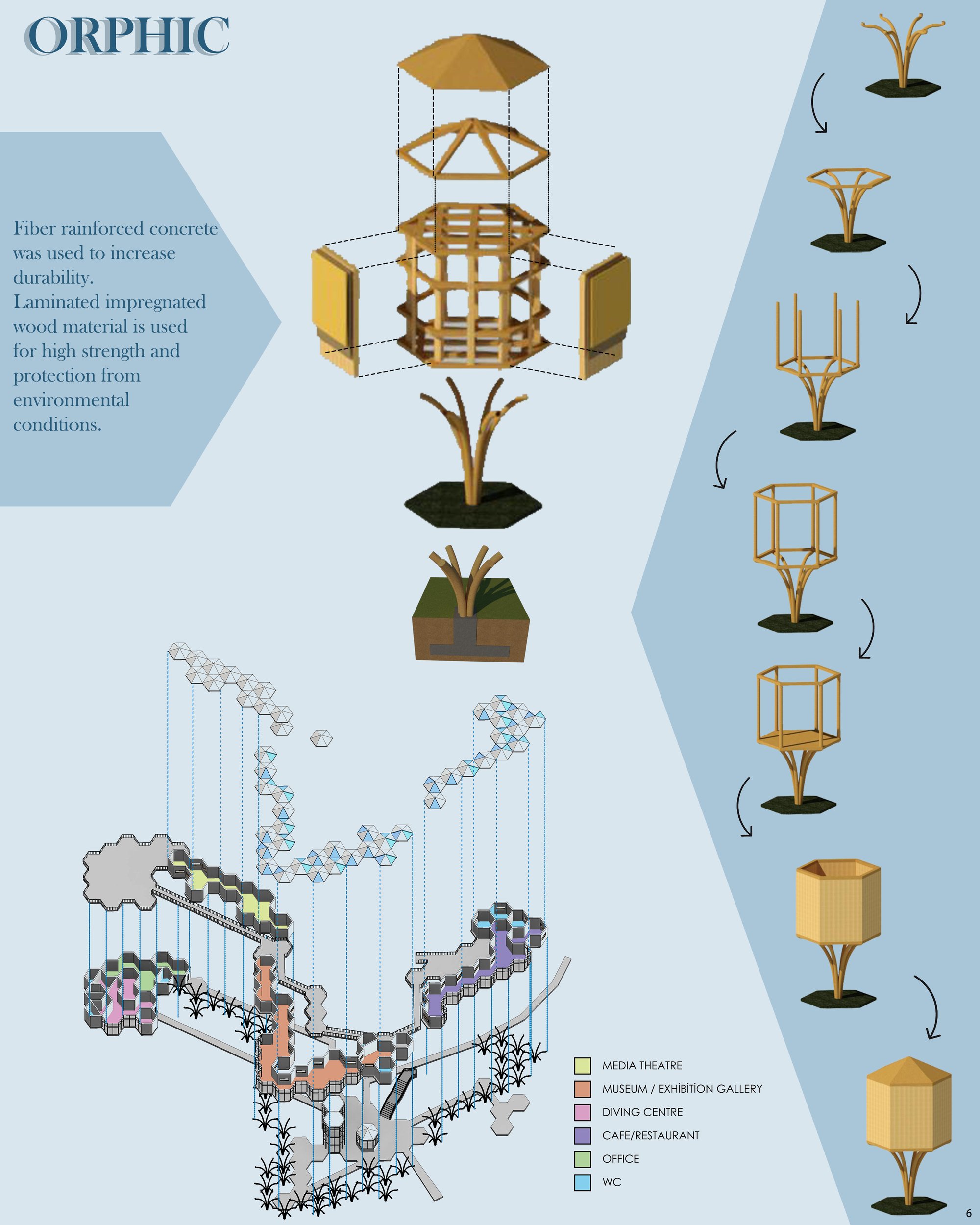 Module