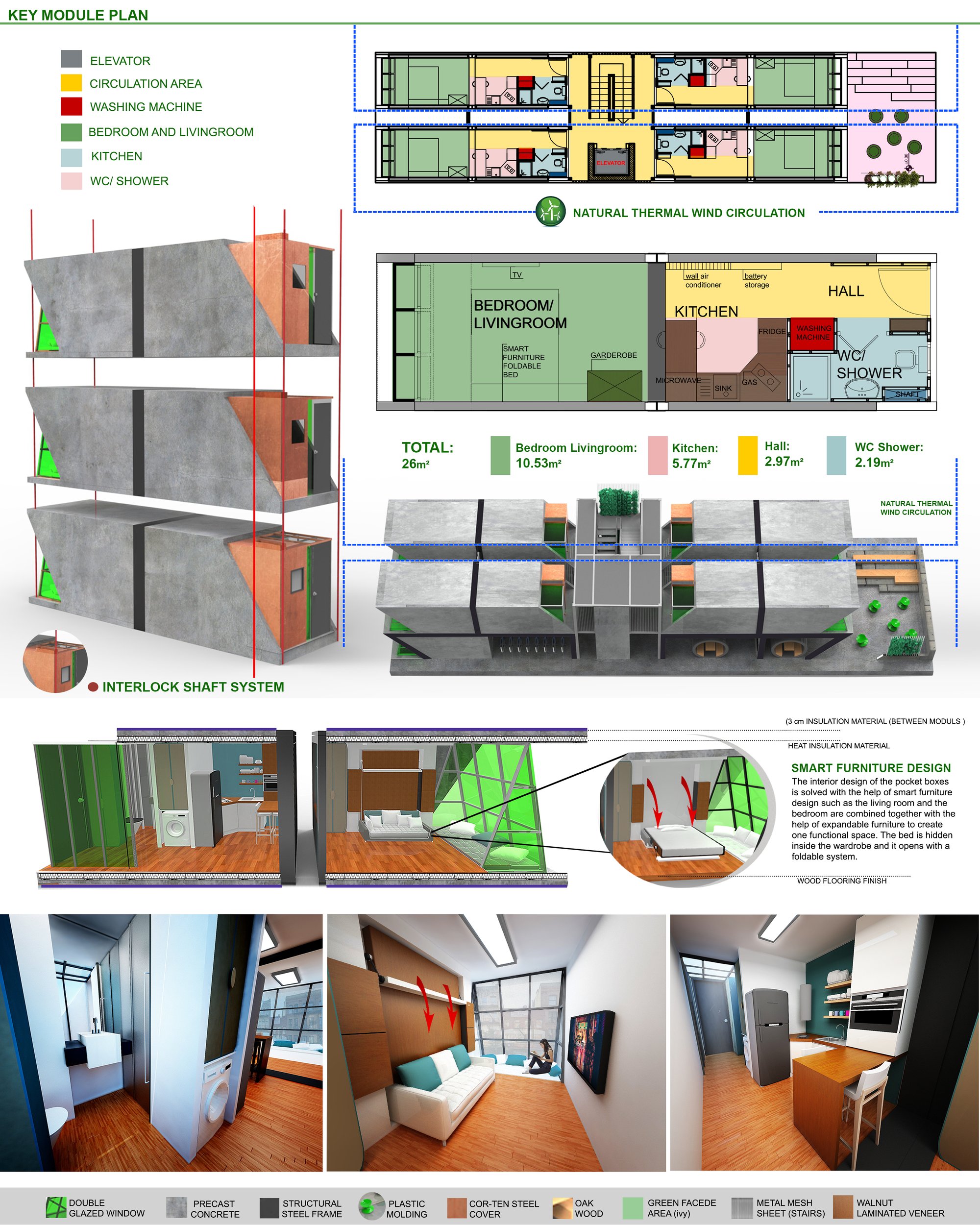 KEY CONCEPT SECTION