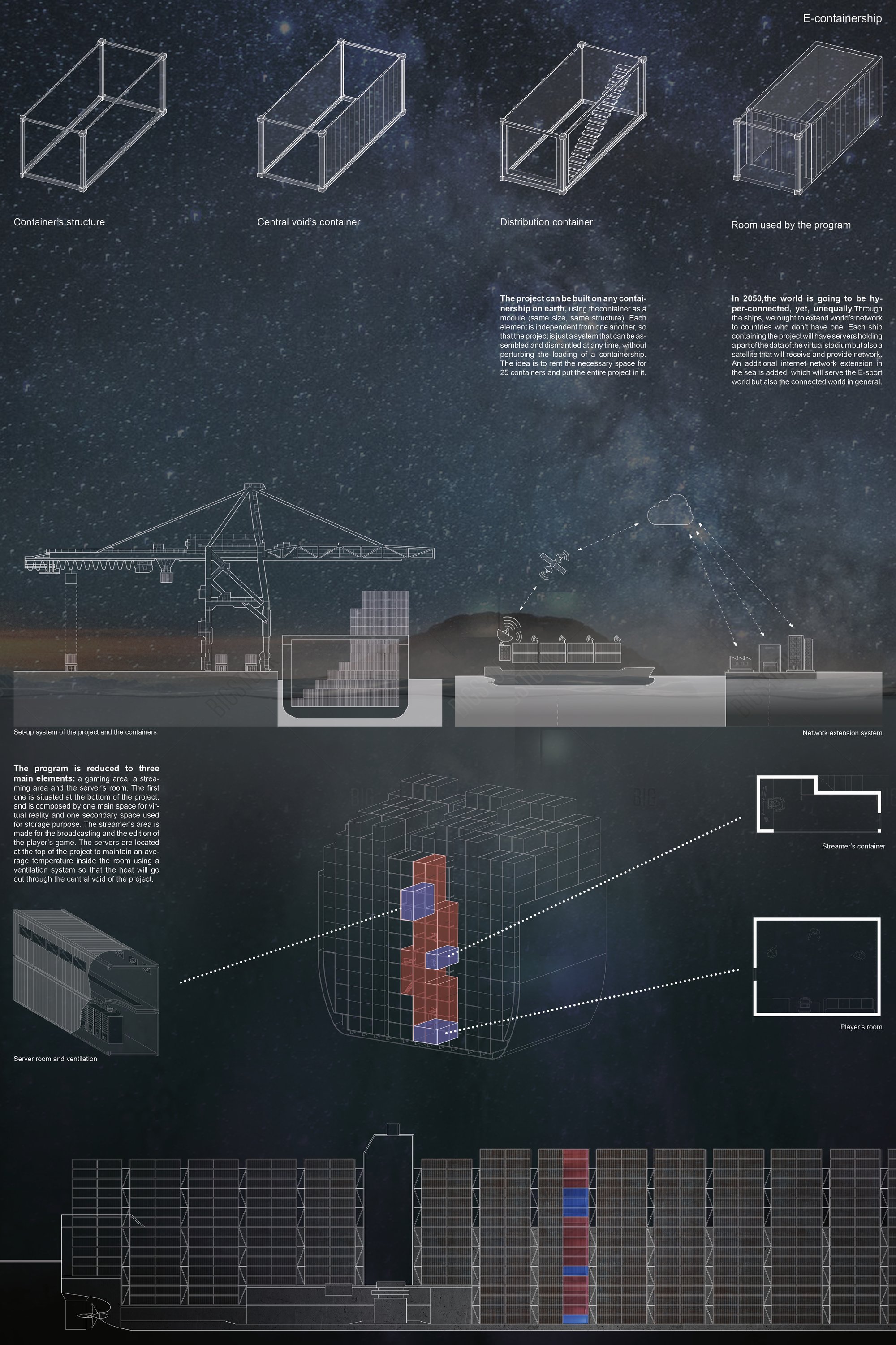 E-containership page 3