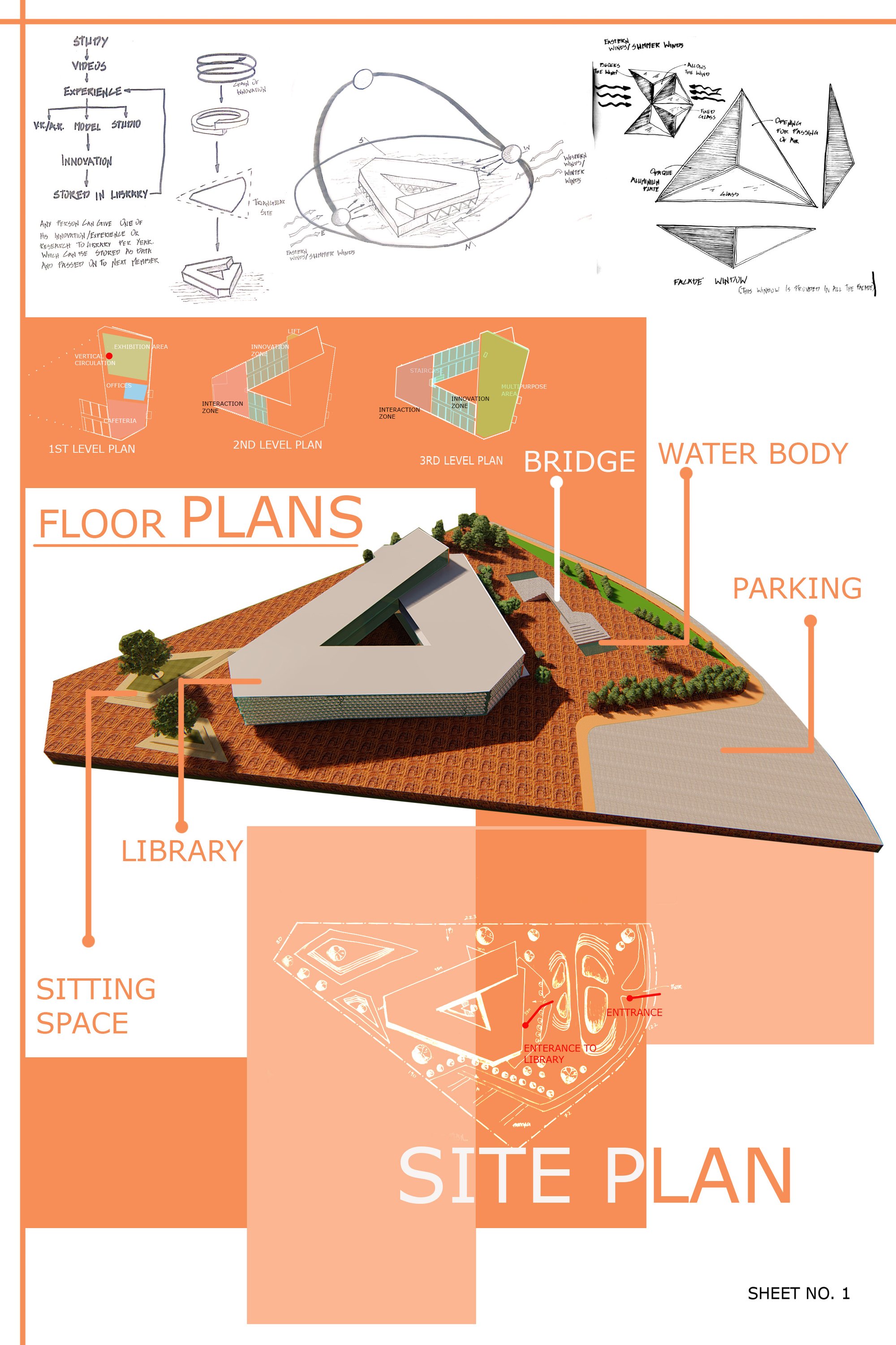 Plans