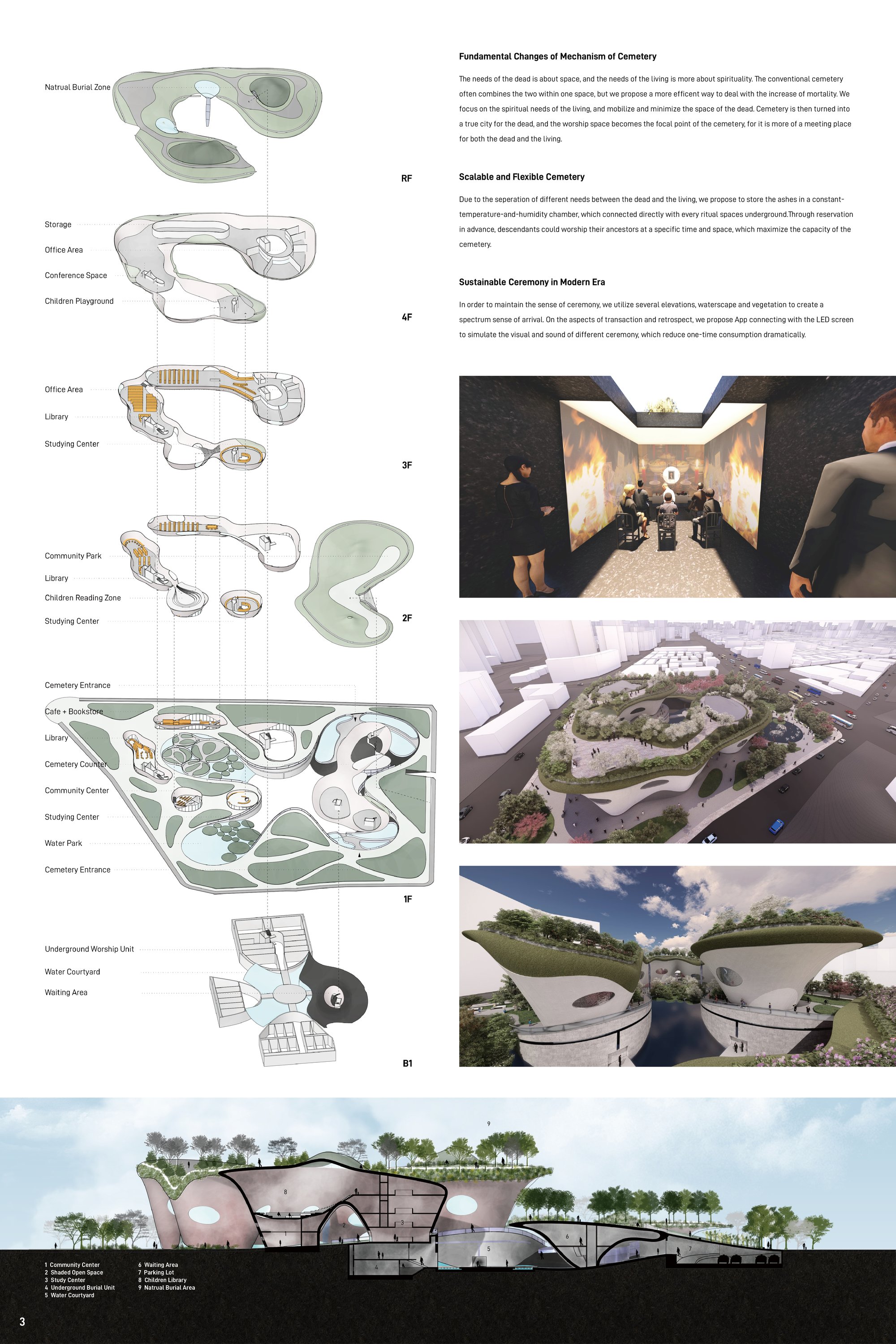 UNderNature Sheet 3
