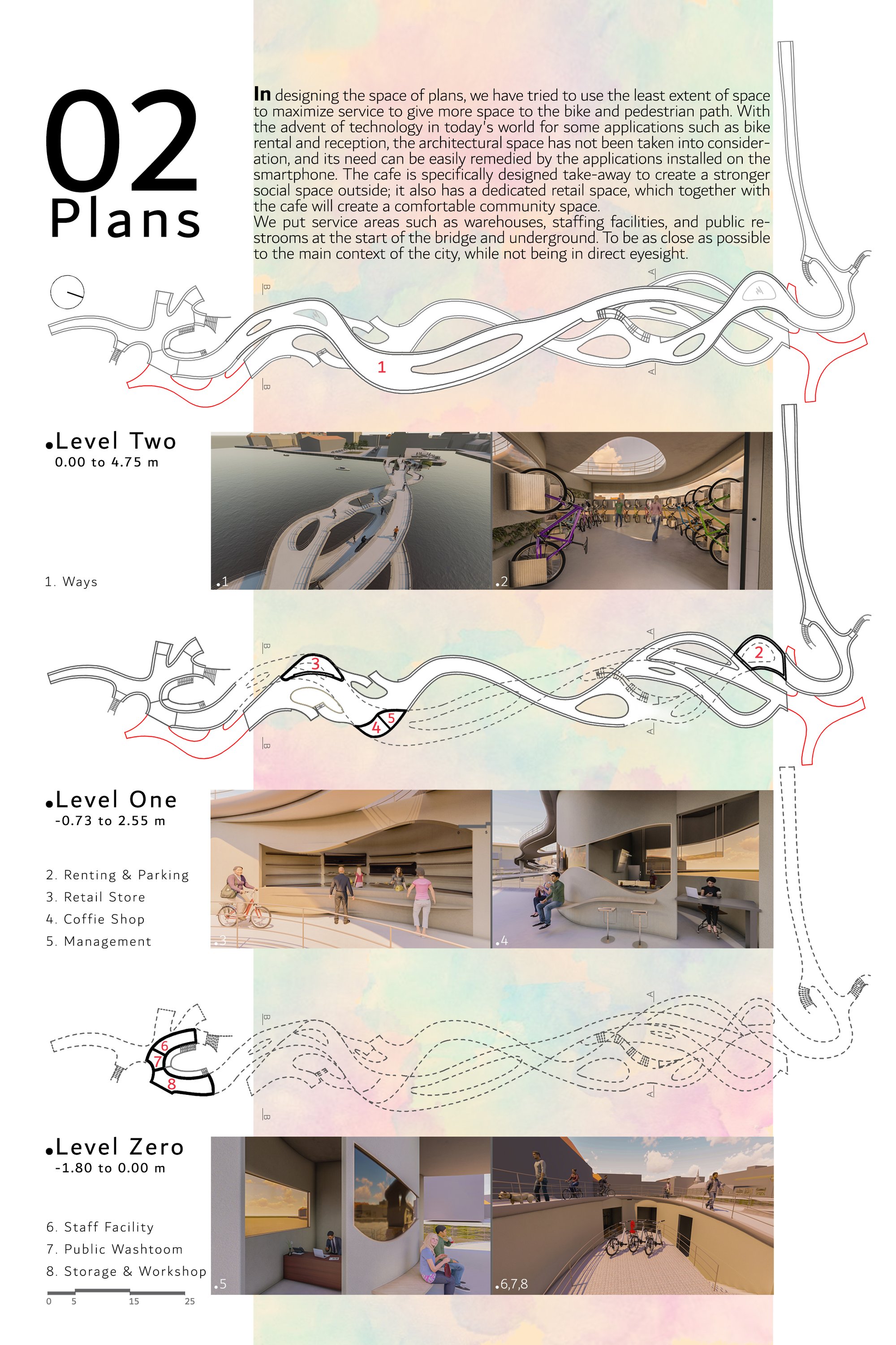 2. Plans