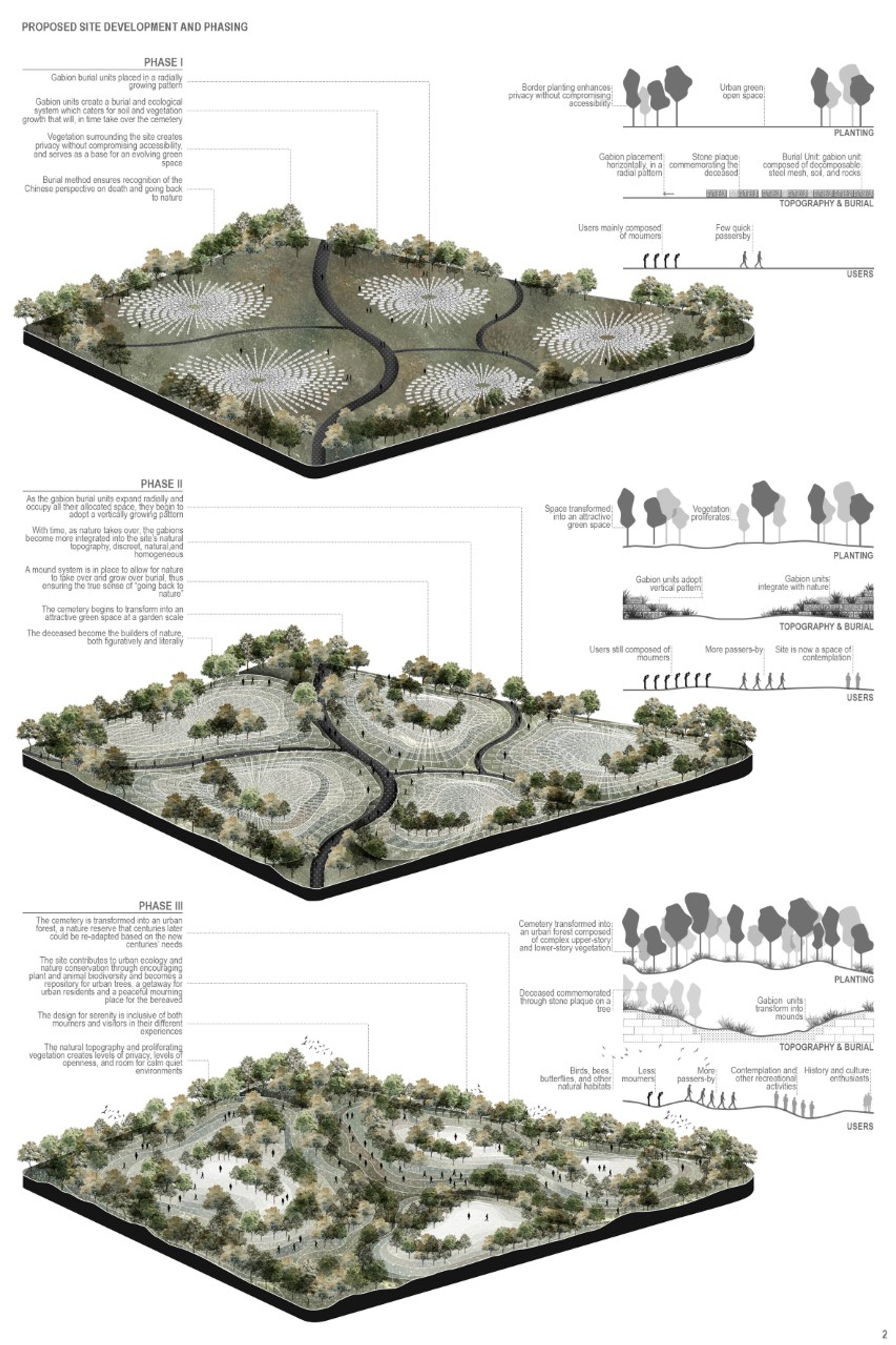Sheet 2 - Phases