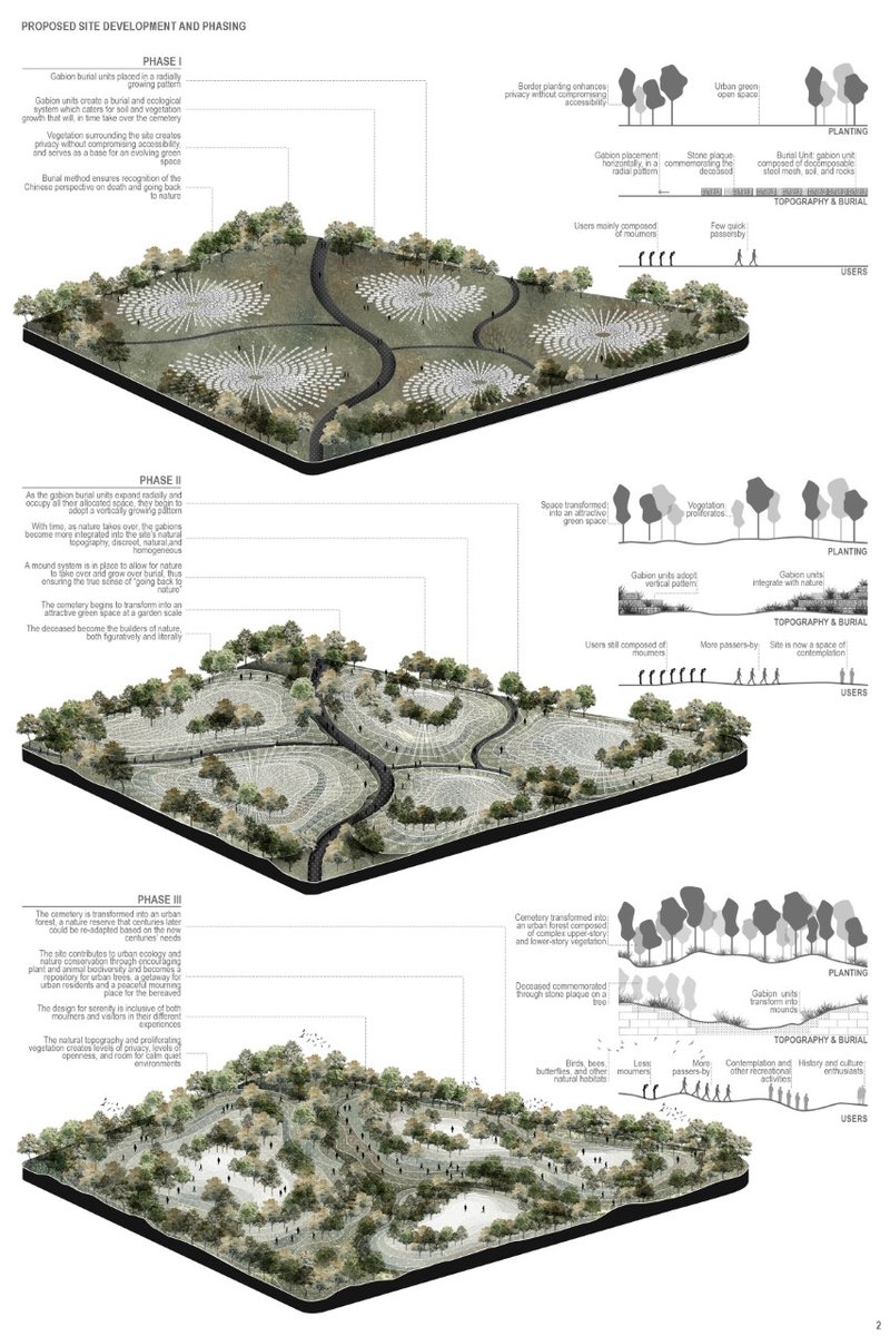 The Hills of Shanghai