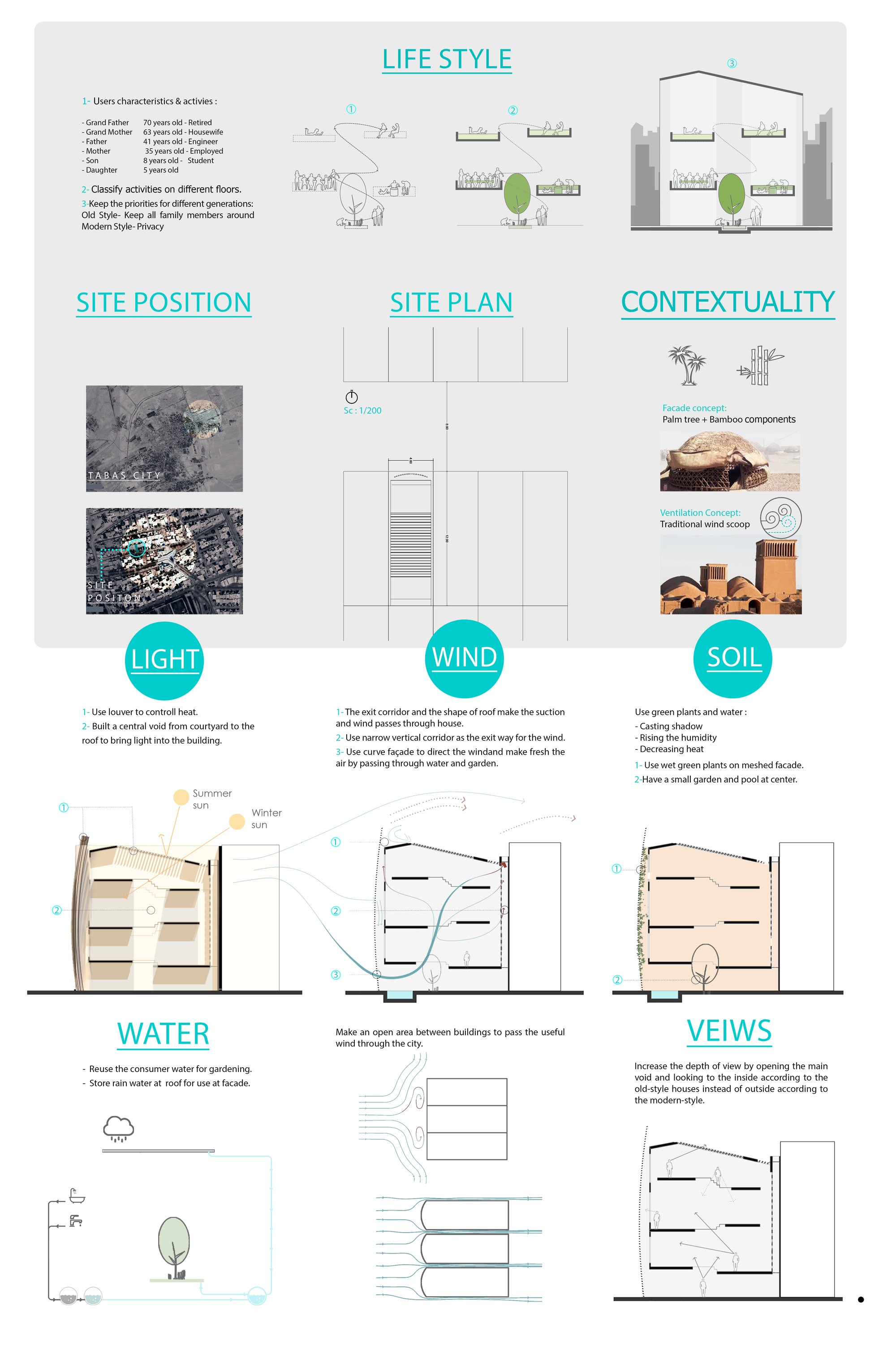 Diagrams