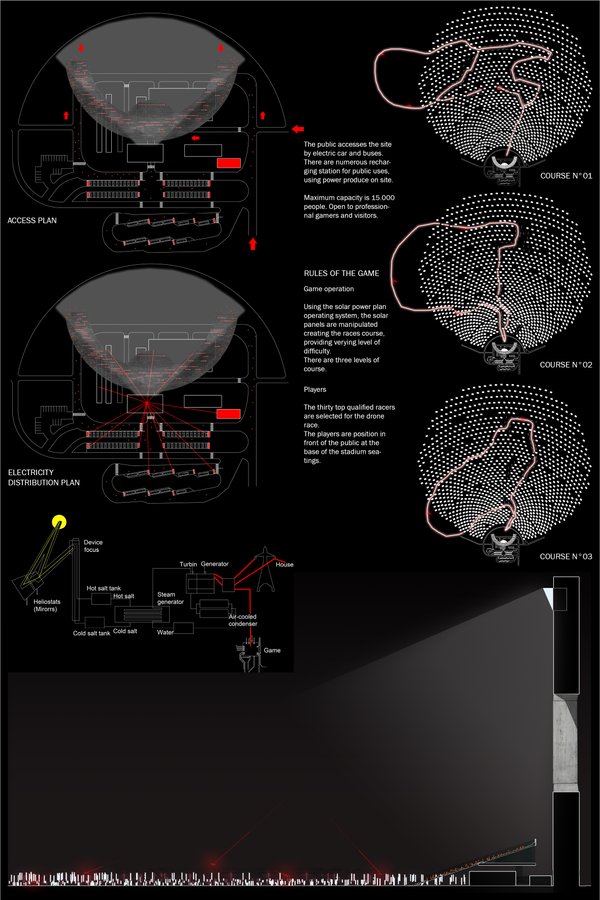 RENEWABLE DRONE RACE