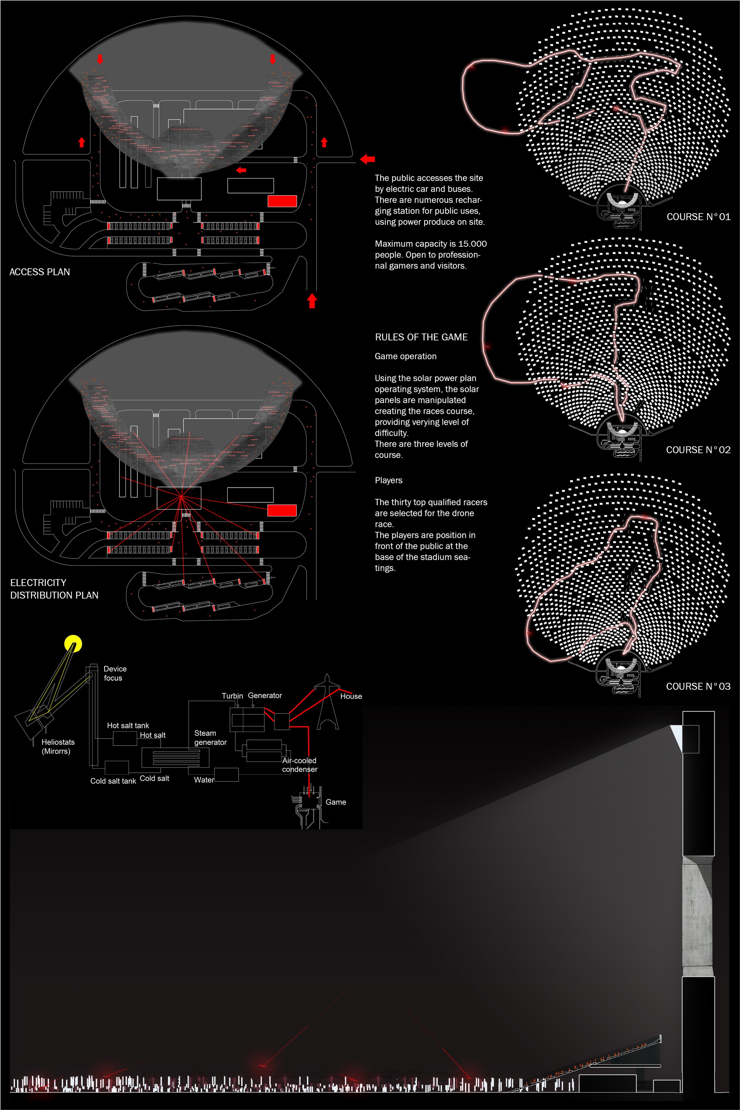 RENEWABLE DRONE RACE