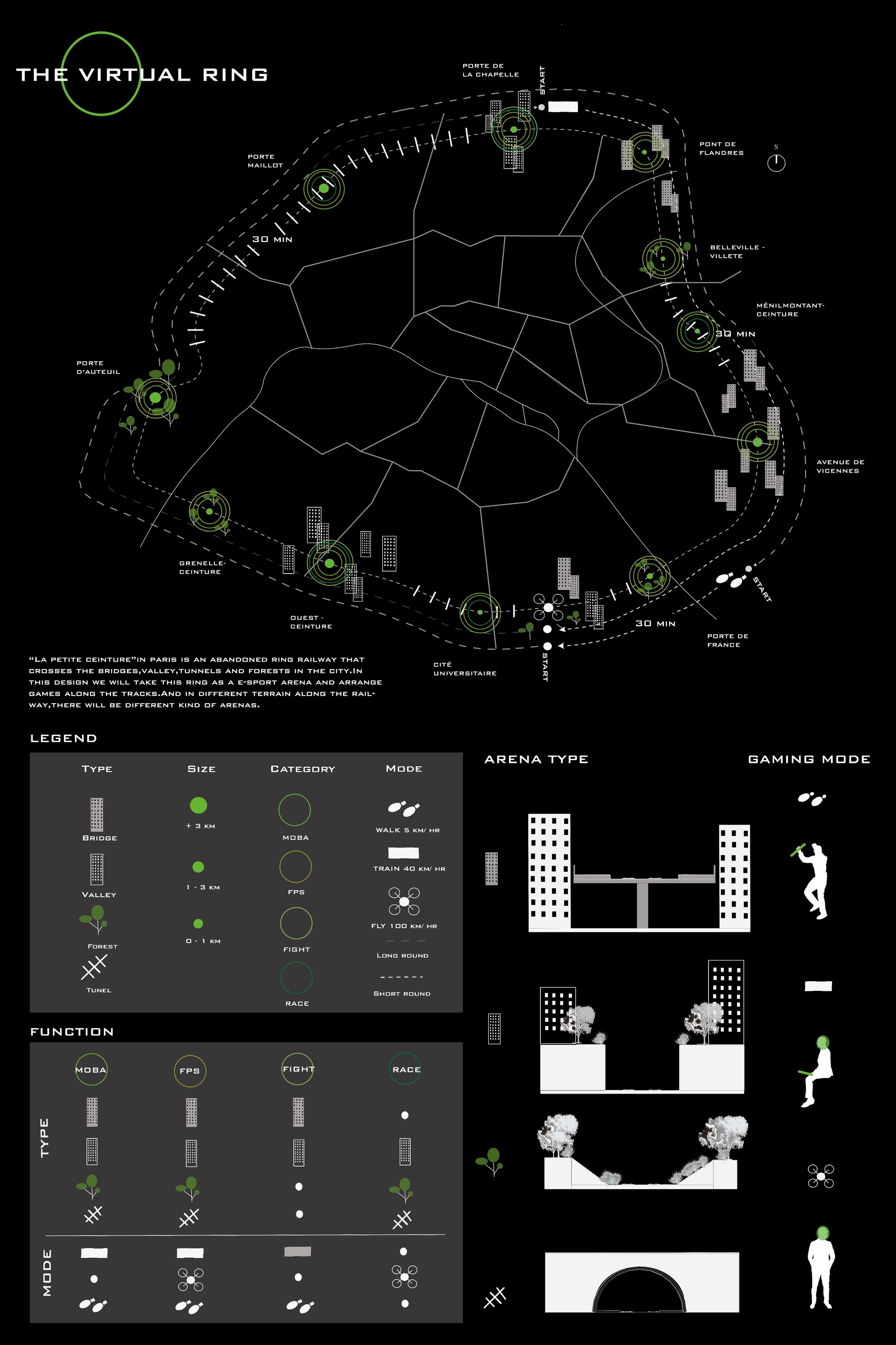 The virtual ring-“la petite ceinture”in paris