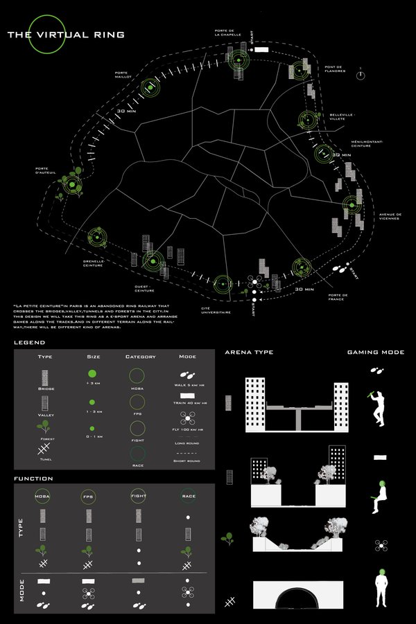 The virtual ring-“la petite ceinture”in paris