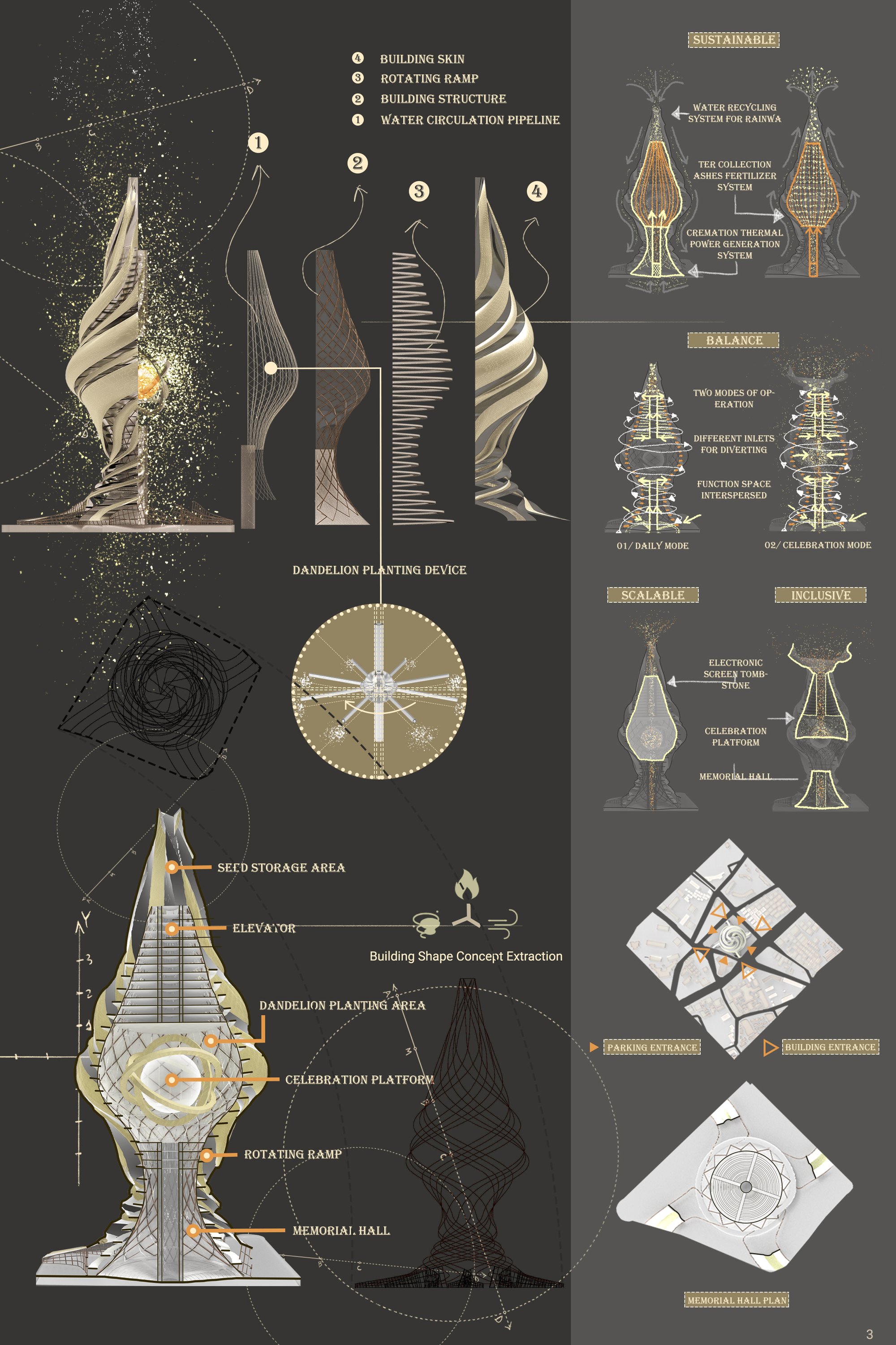 Building Analysis