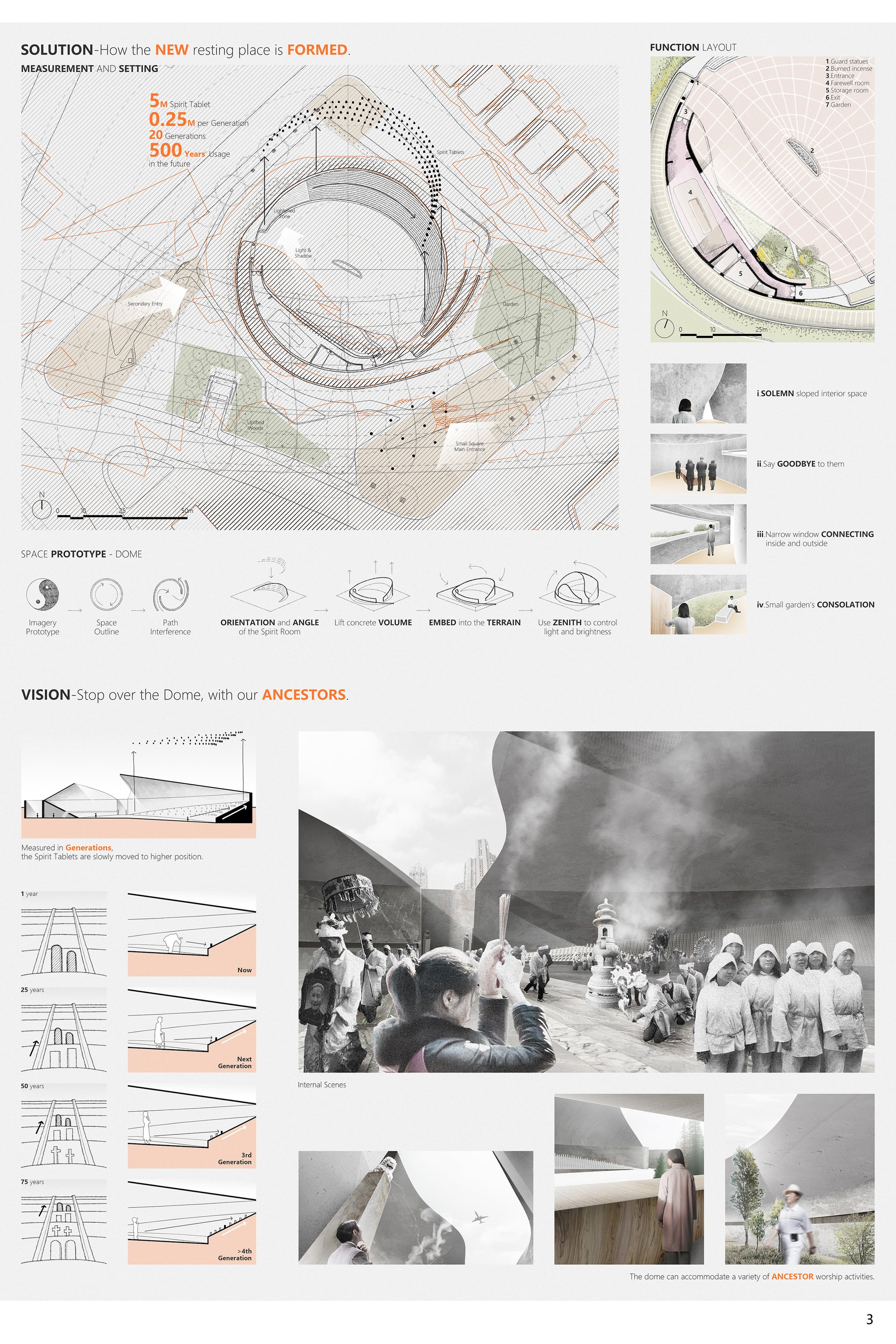 Analysis, Sections and Internal scenes.