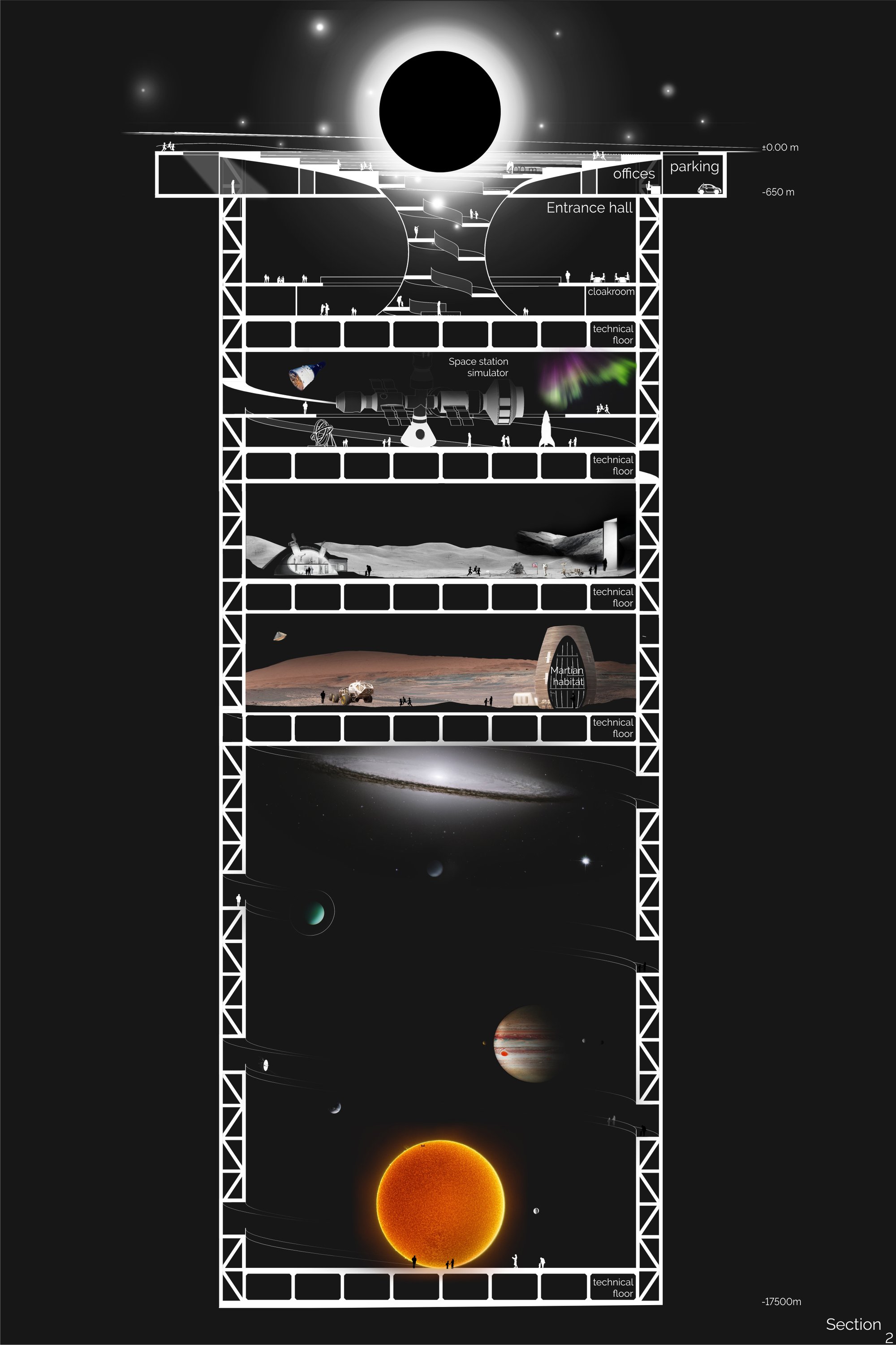Board 2