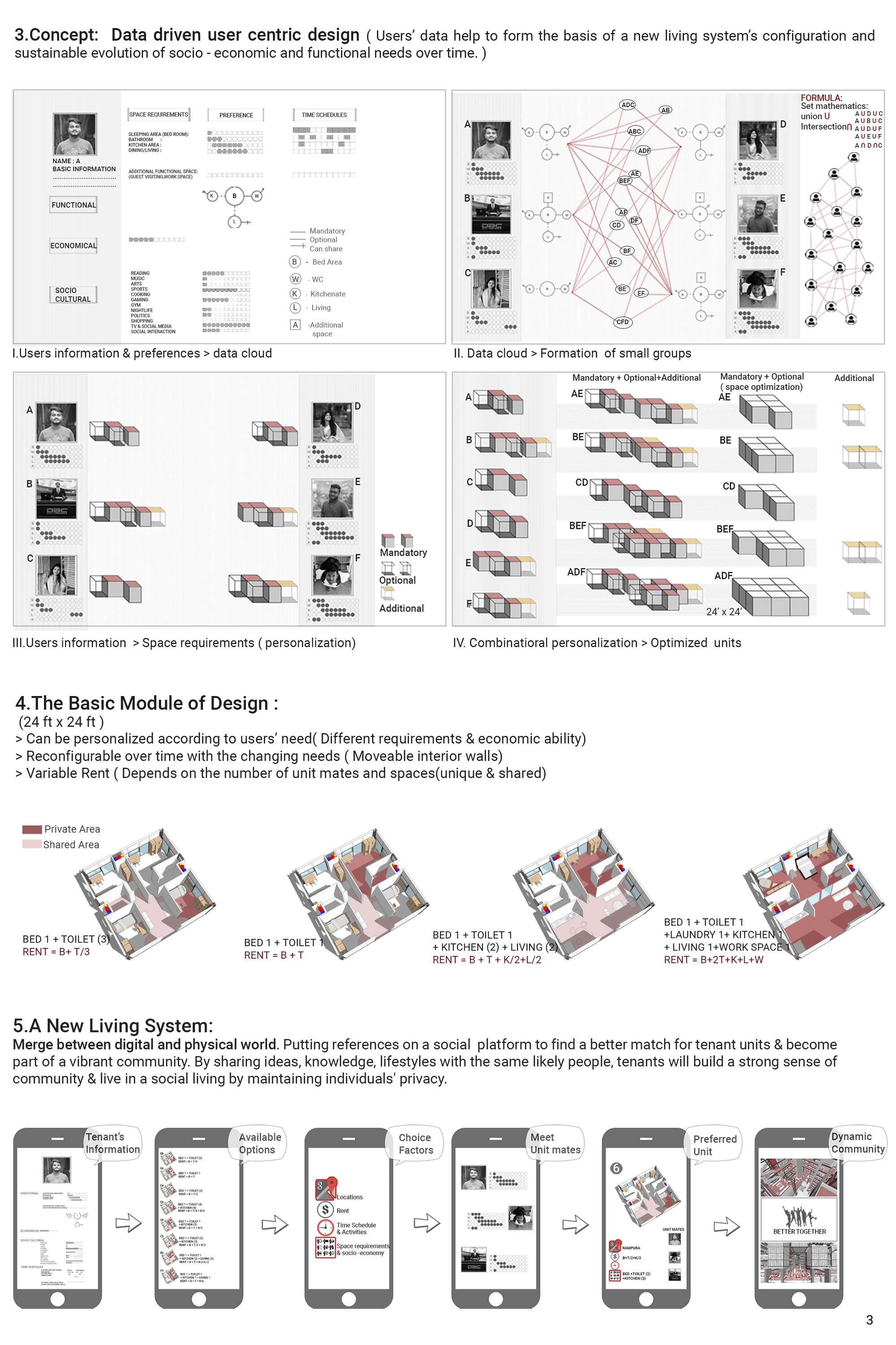 design concept & new living system