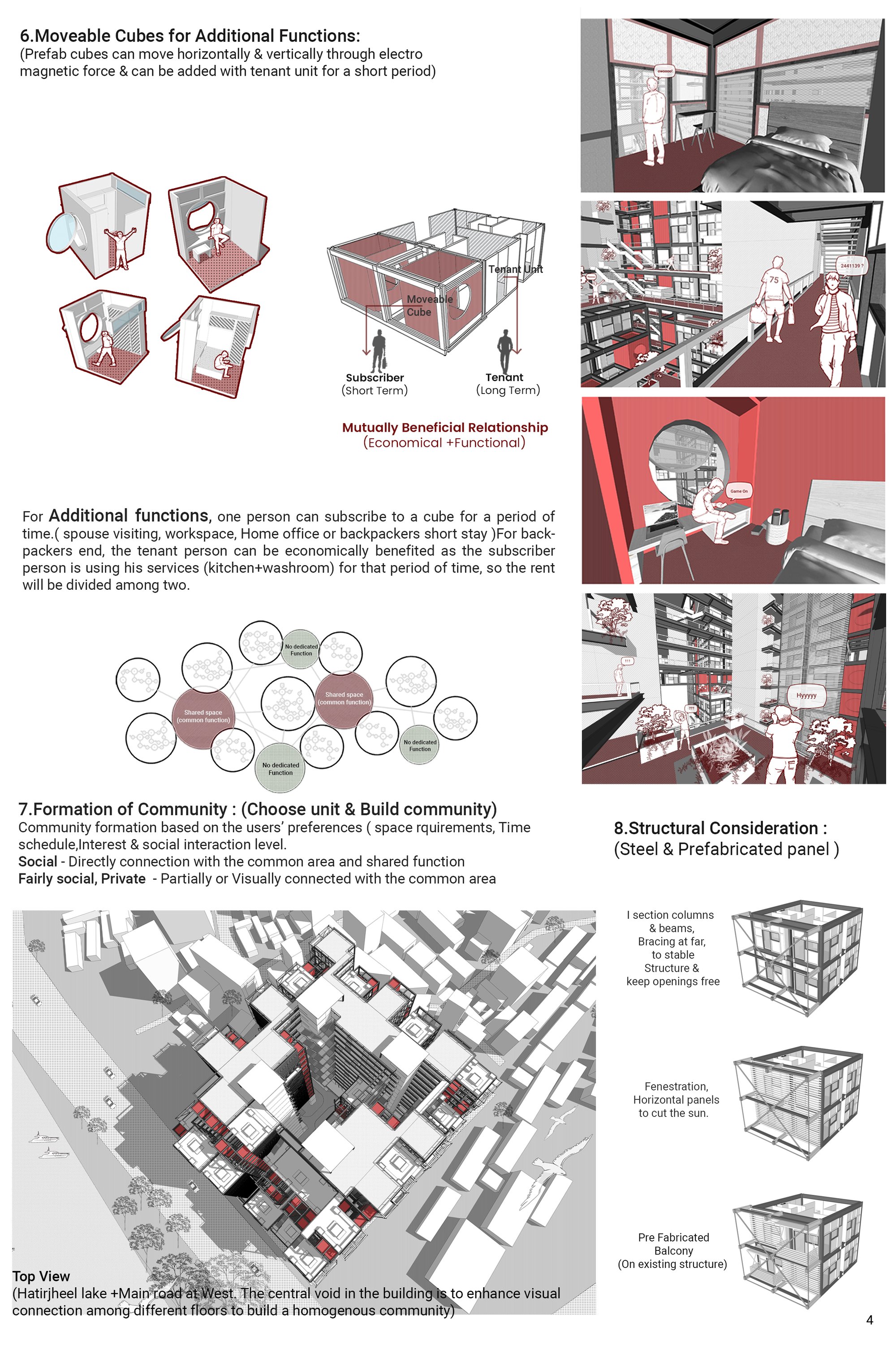 Moveable cubes & Community formation