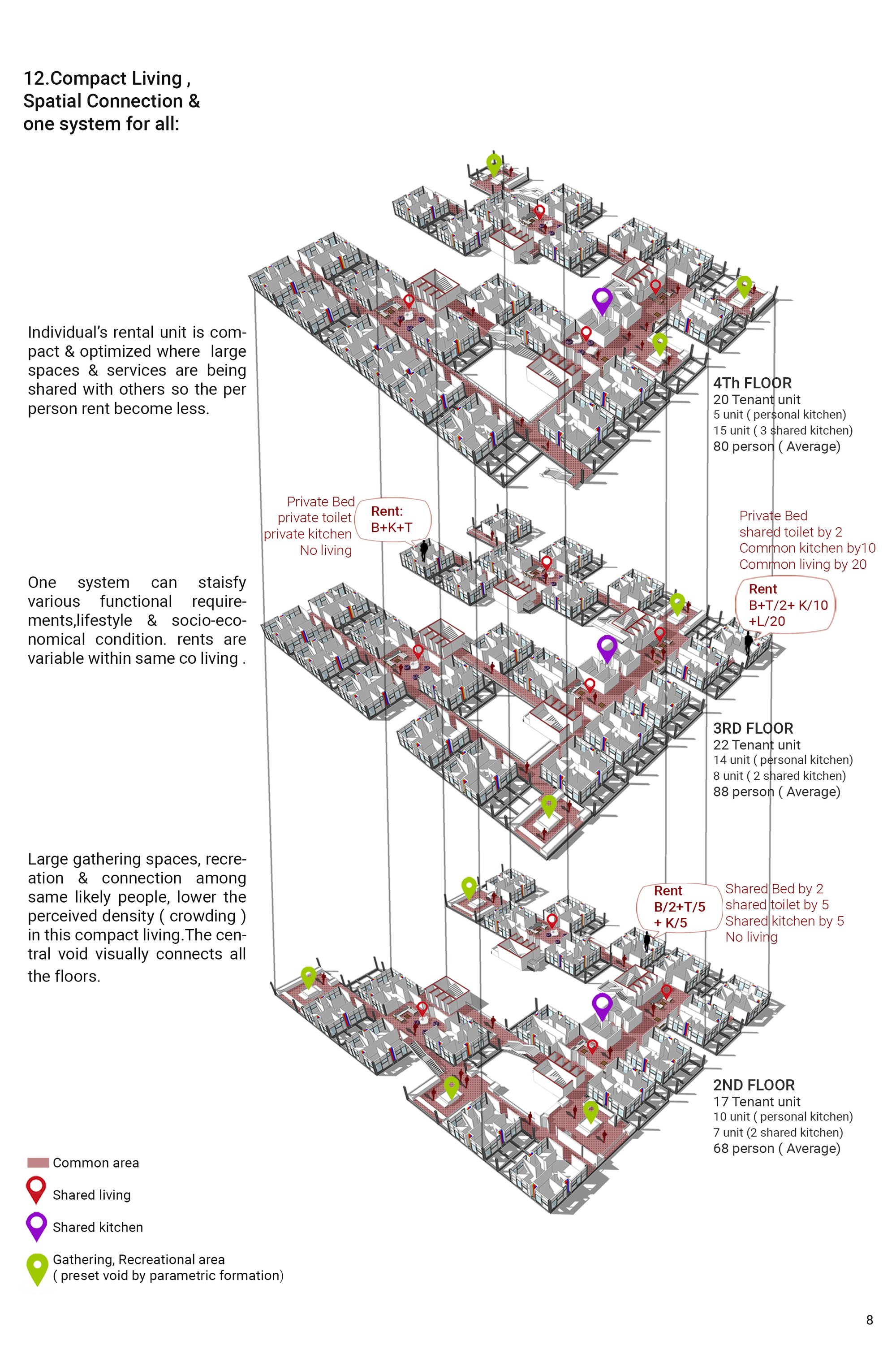 Compact living & connection between floors