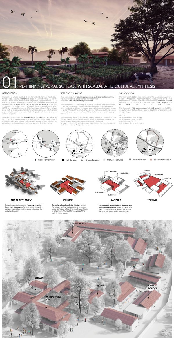 Rethinking rural school with sociocultural synthes