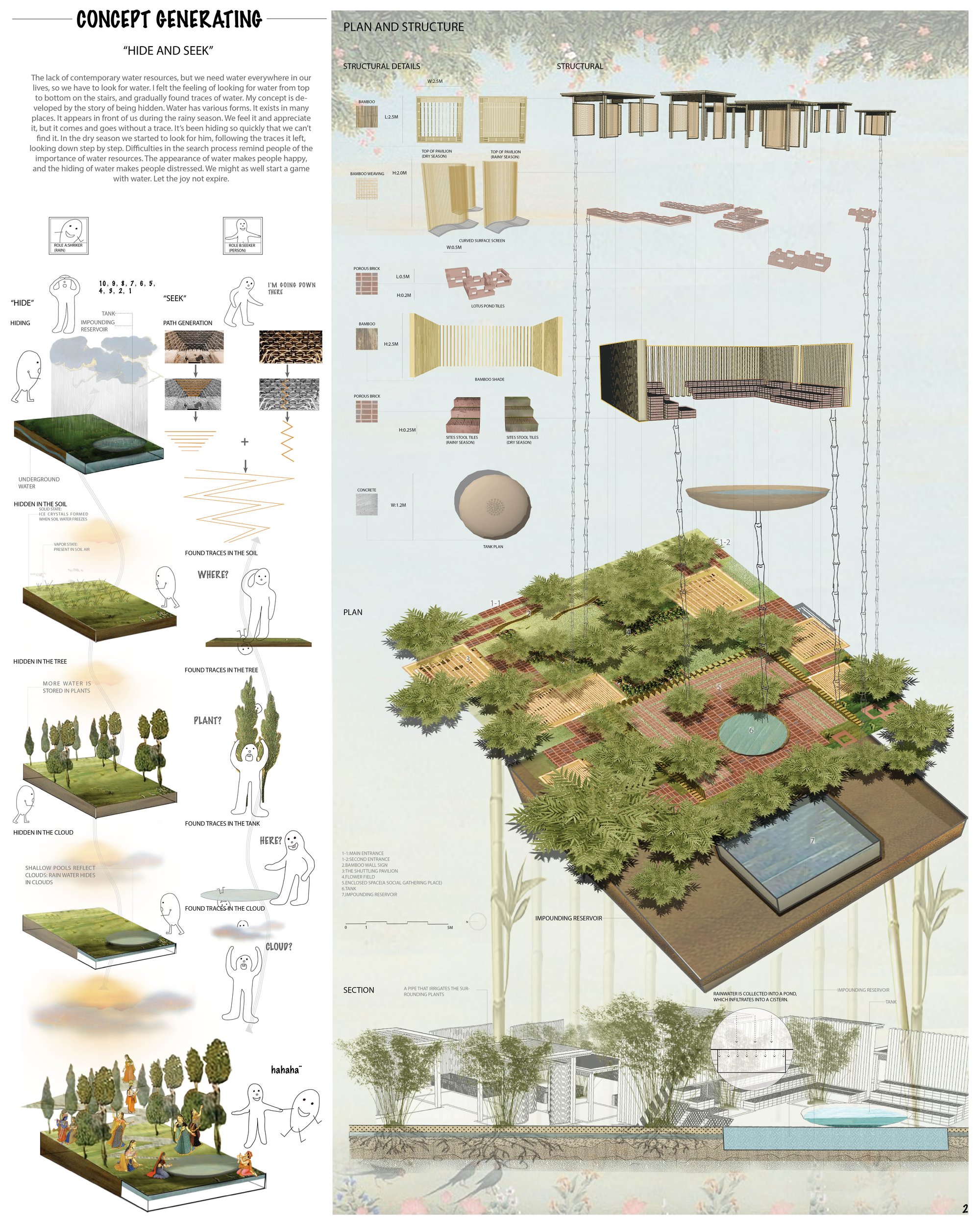CONCEPT GENERATING