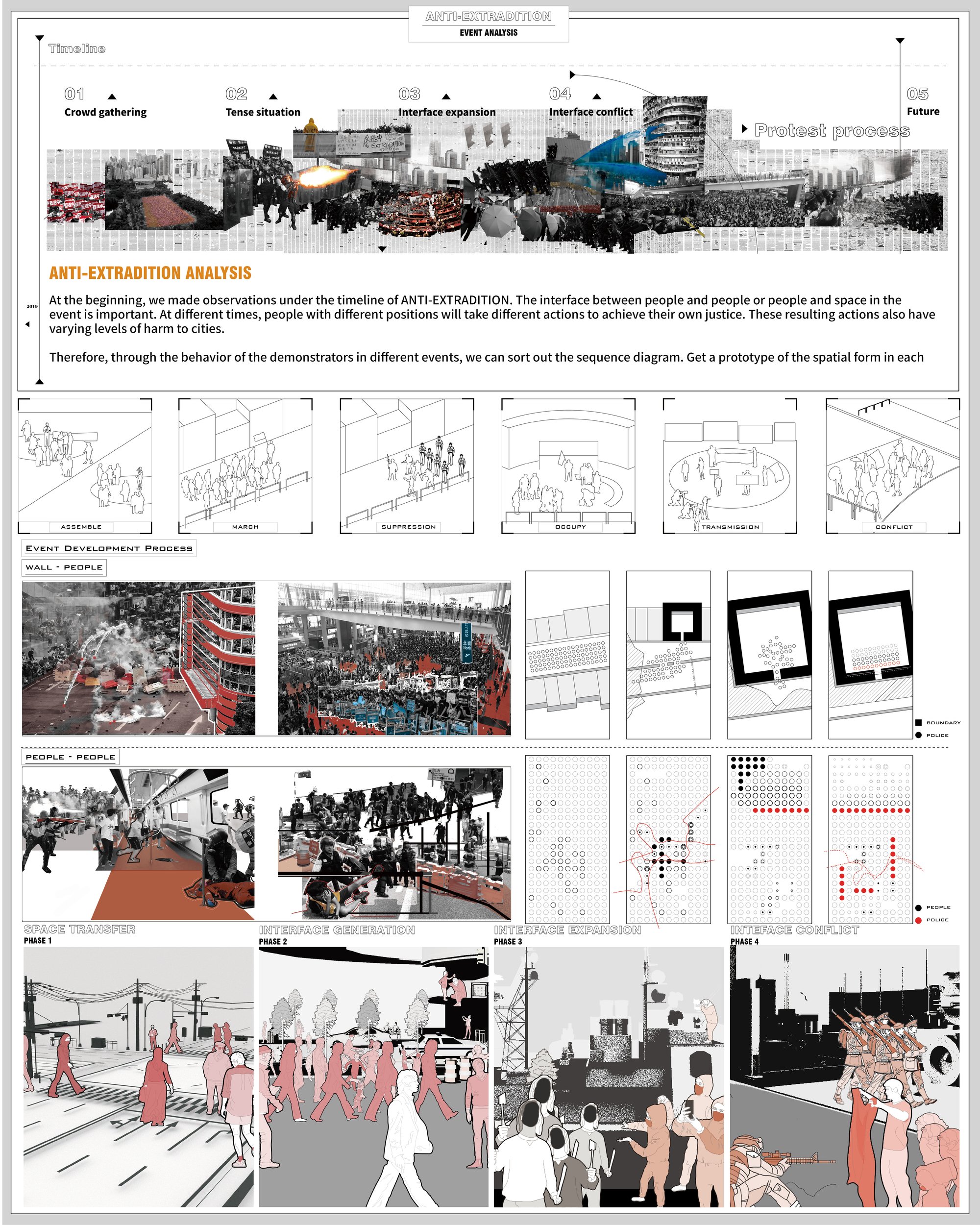 02_Event Analysis