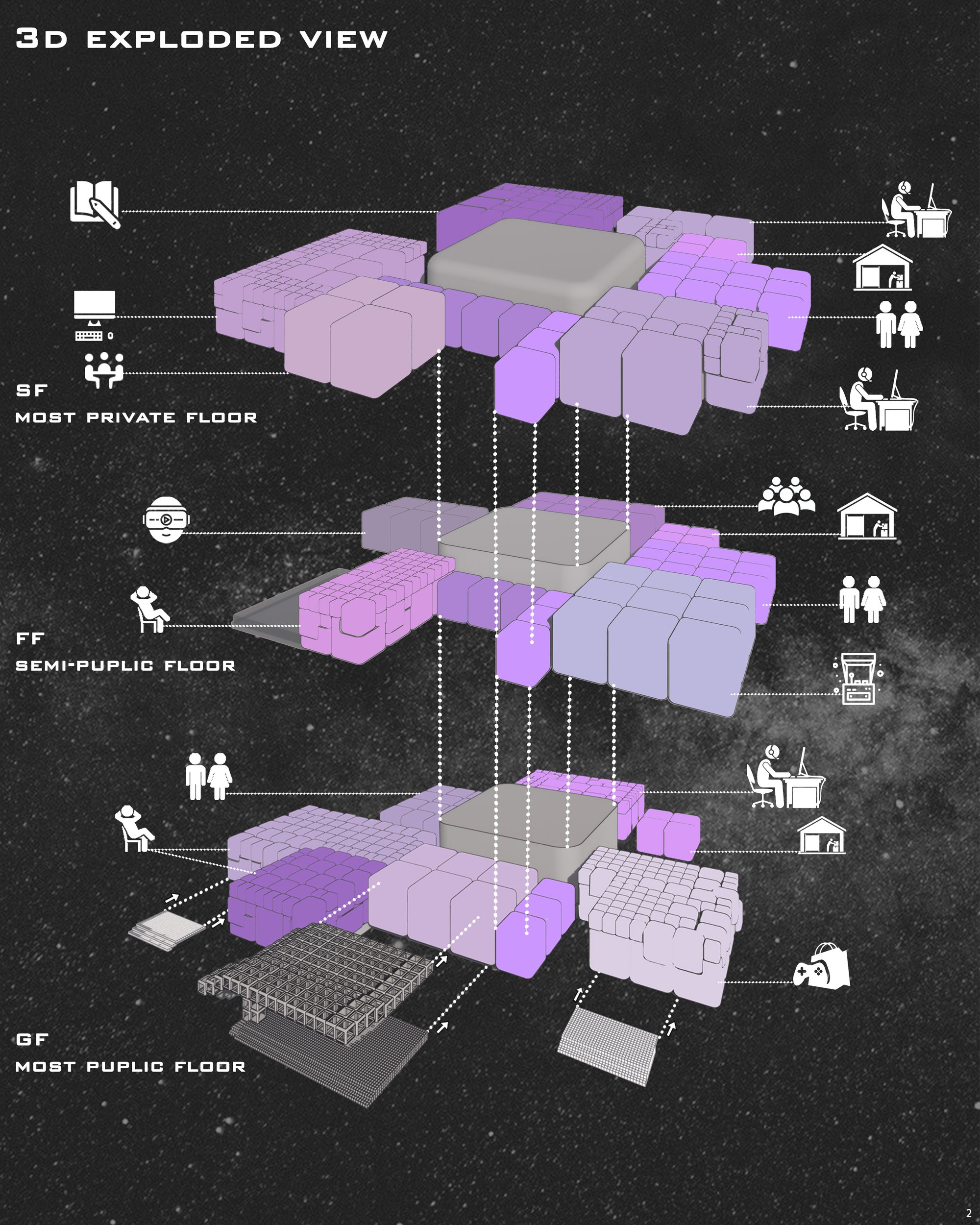 3D exploded view.