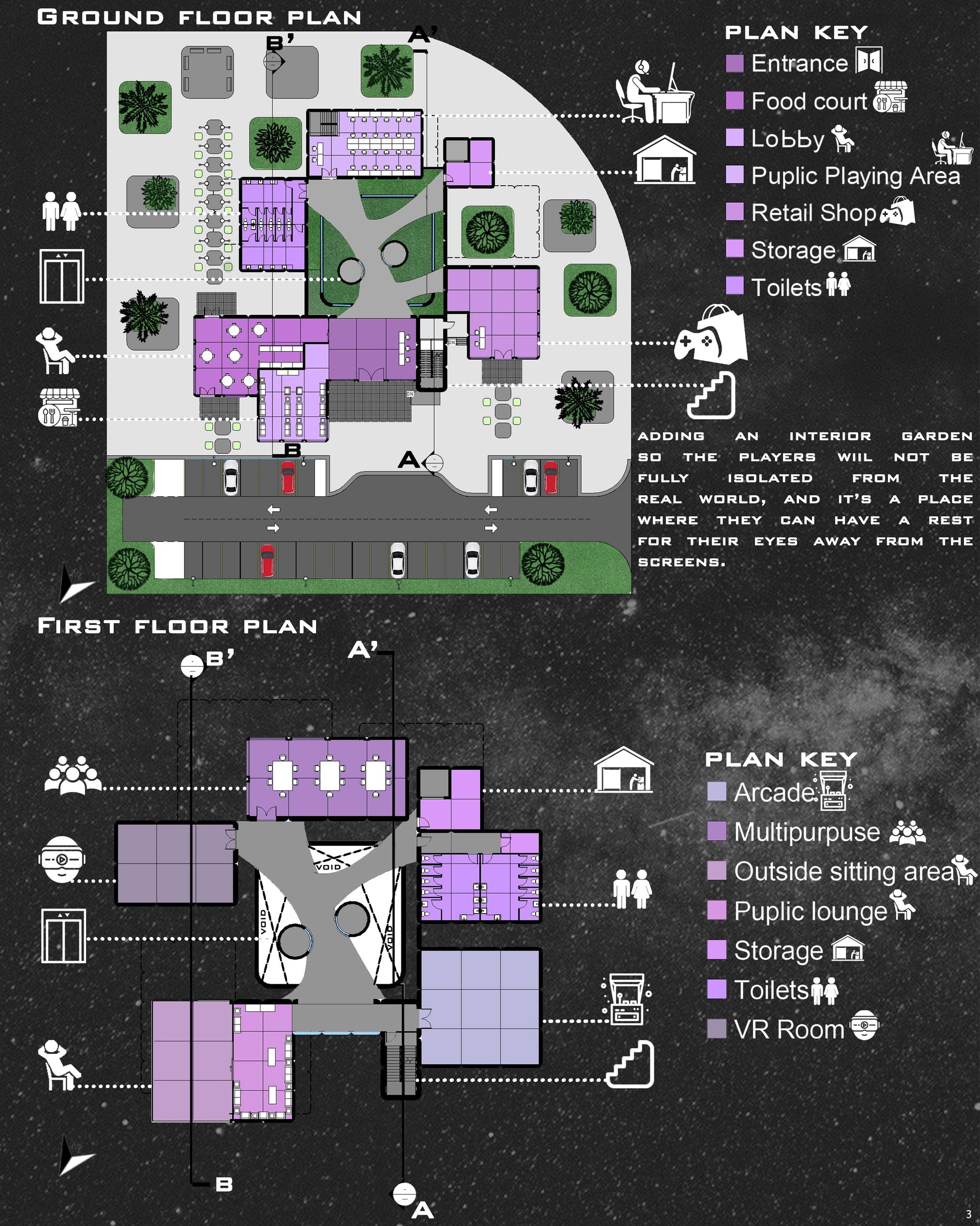 GF and FF plans.
