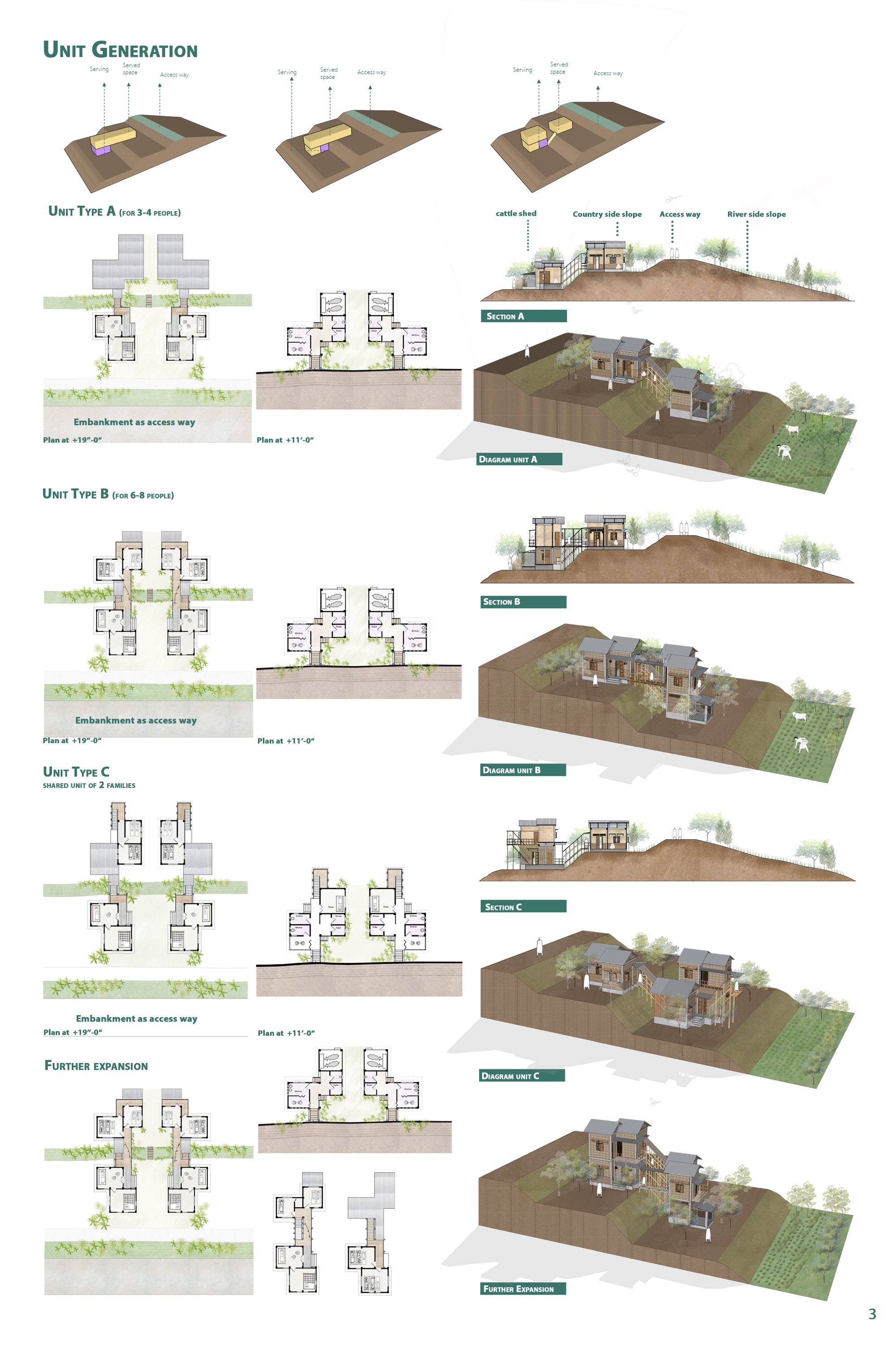 Housing Unit Generation