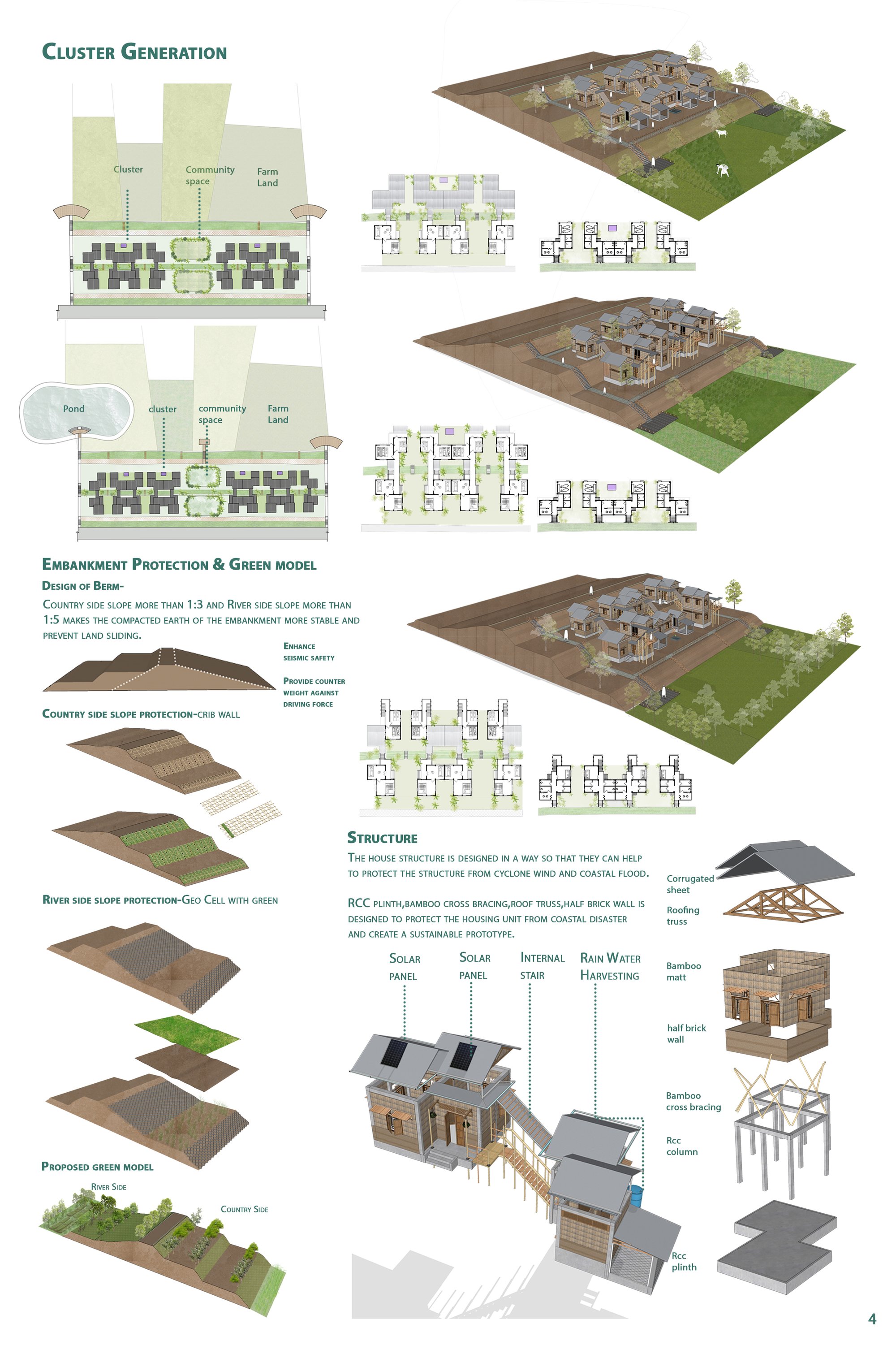 Cluster Development