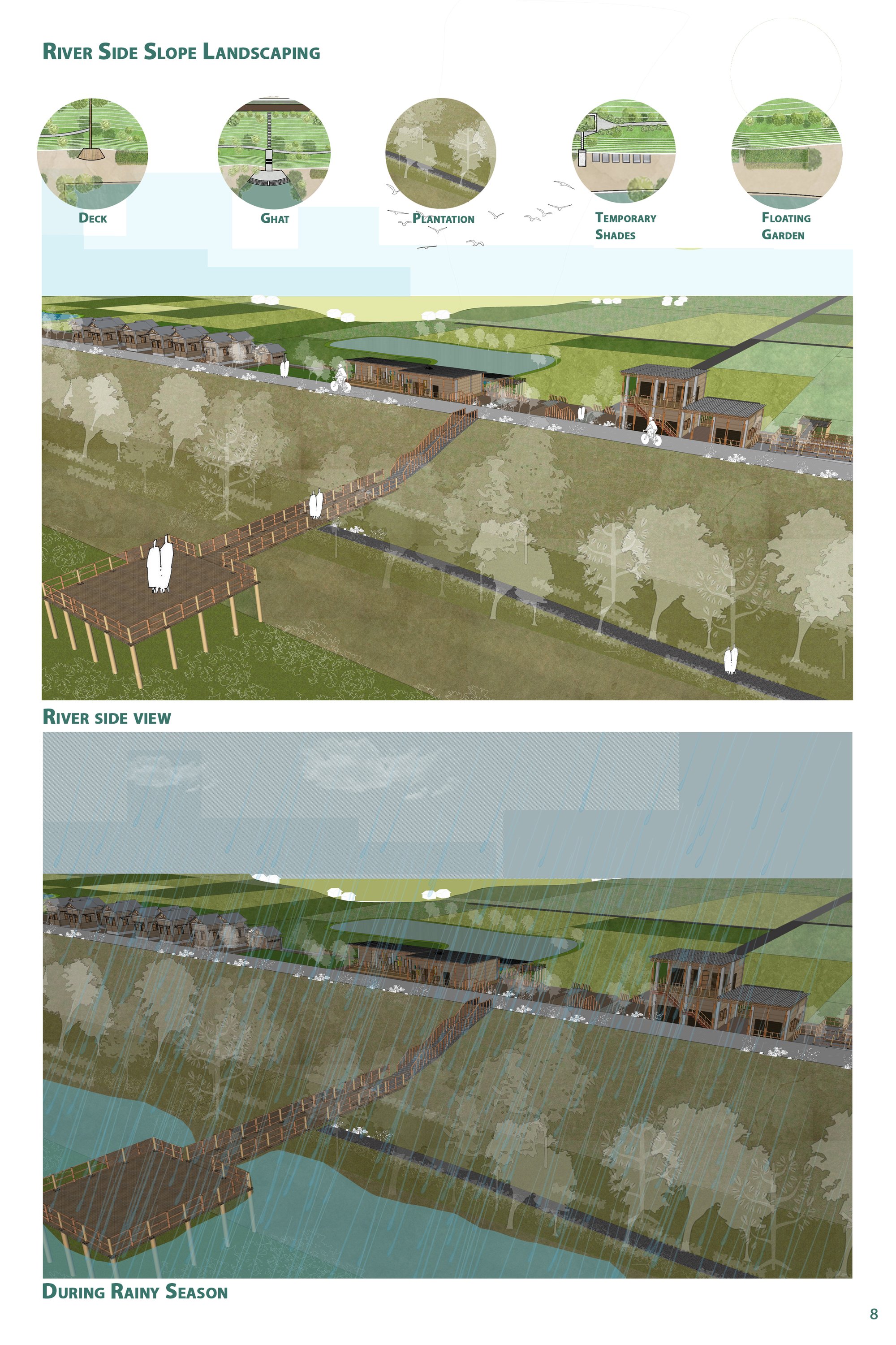 3D Views