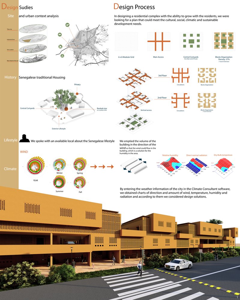 Design challenge for neighbourhoods that can grow 